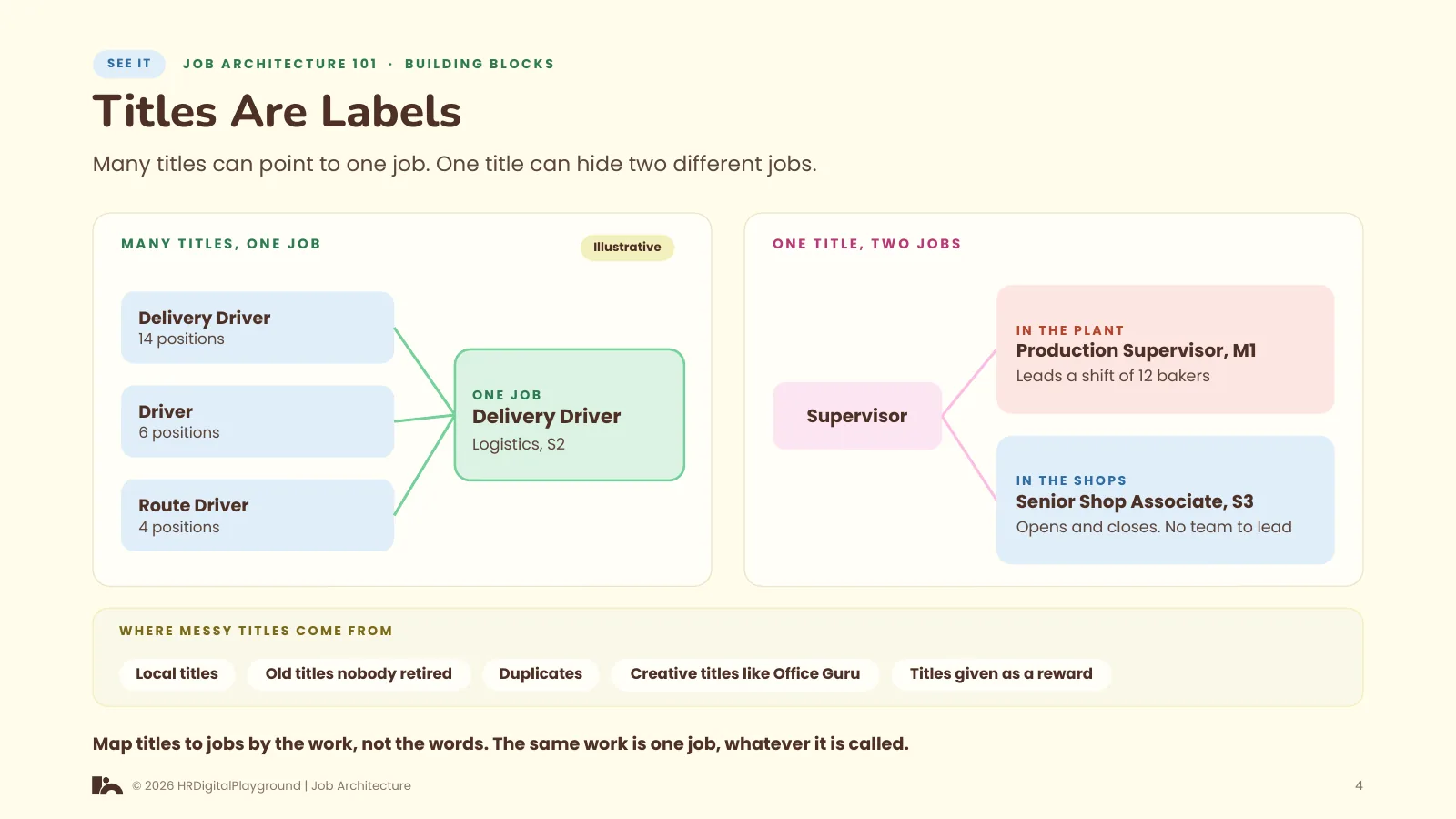 Titles Are Labels: page 4 of The Building Blocks