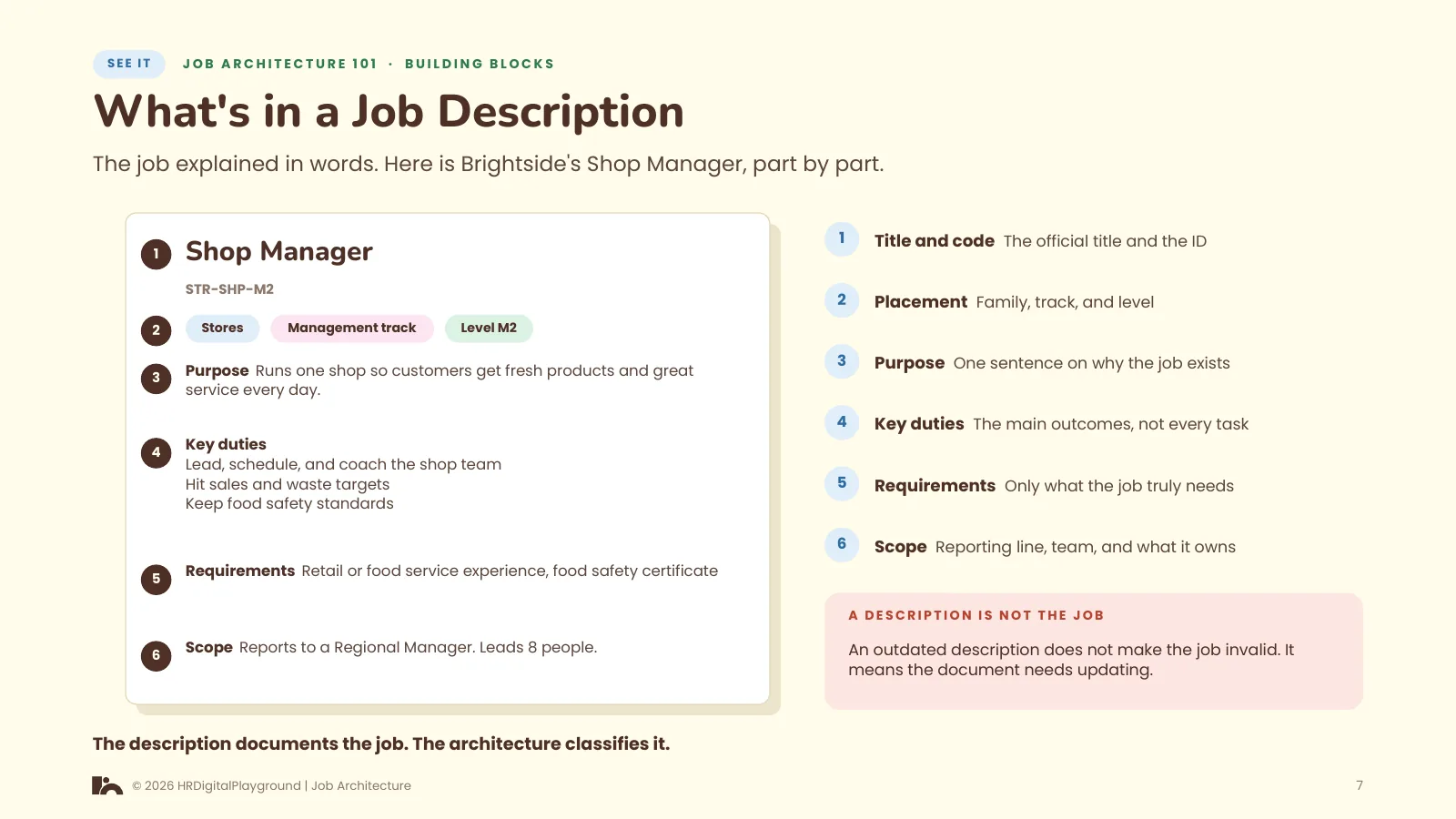 What's in a Job Description: page 7 of The Building Blocks