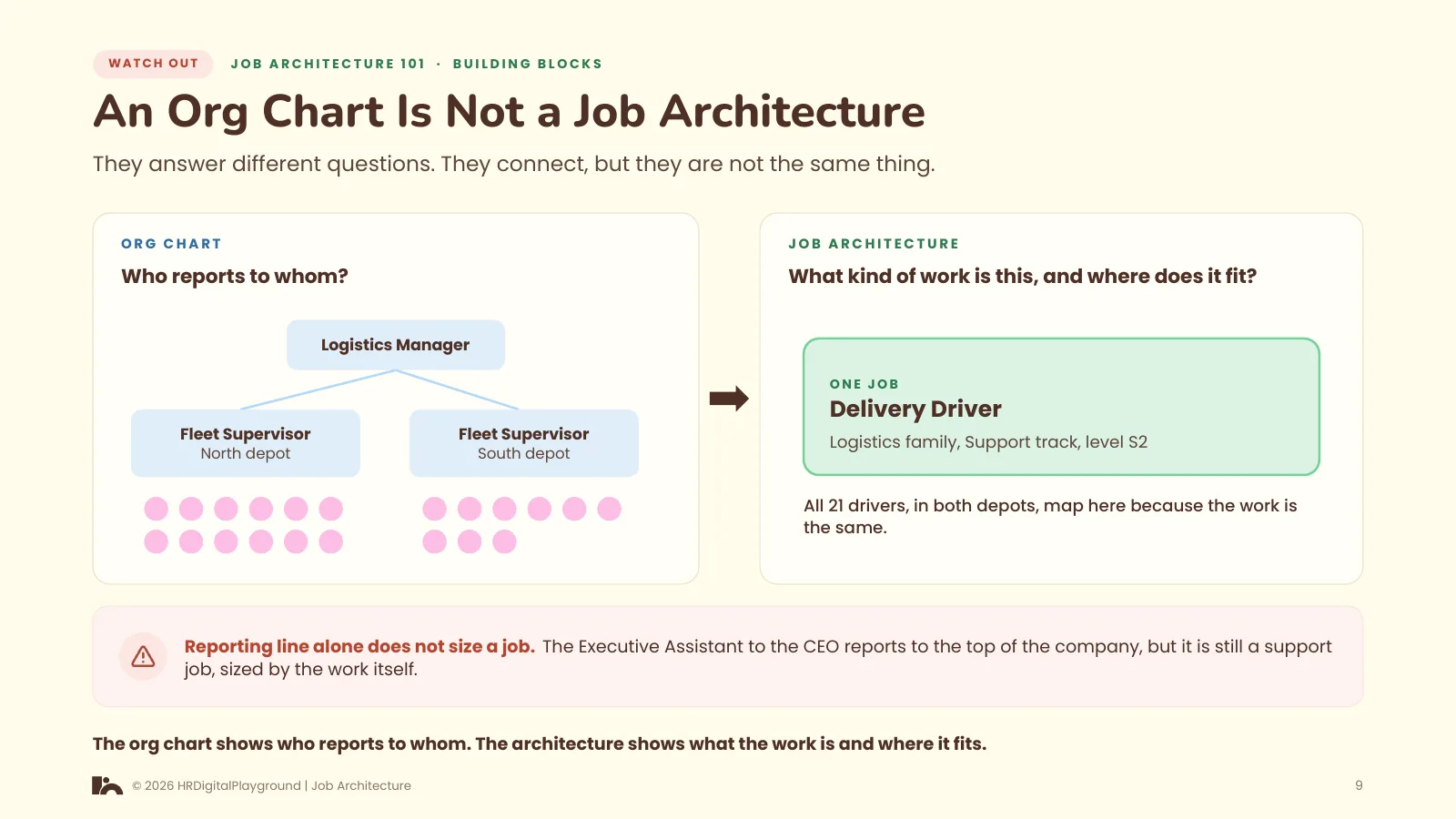 An Org Chart Is Not a Job Architecture: page 9 of The Building Blocks