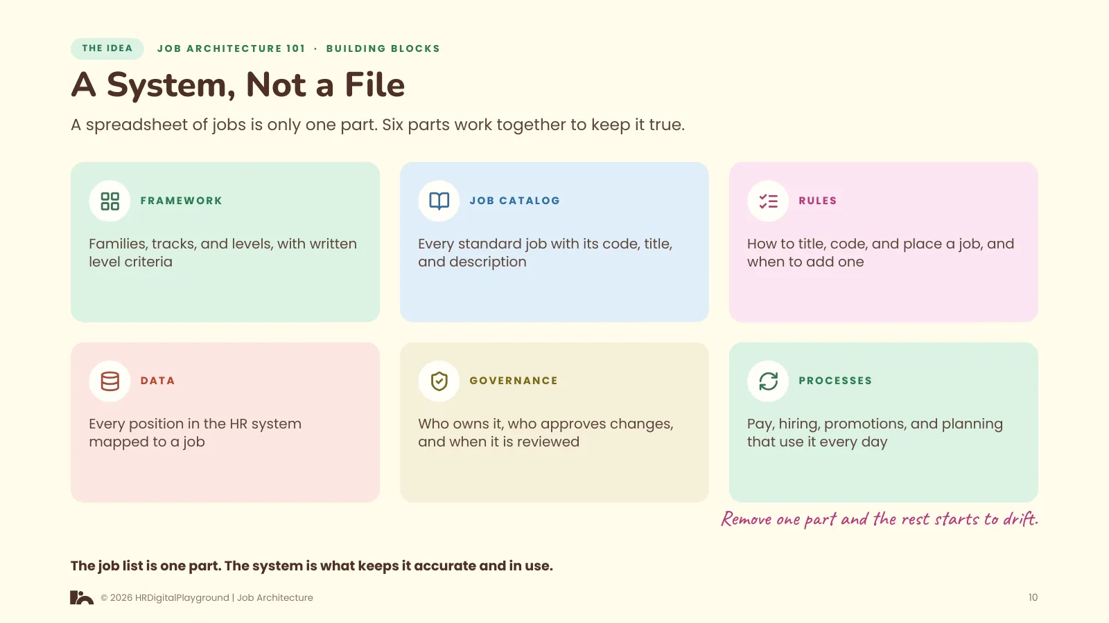 A System, Not a File: page 10 of The Building Blocks