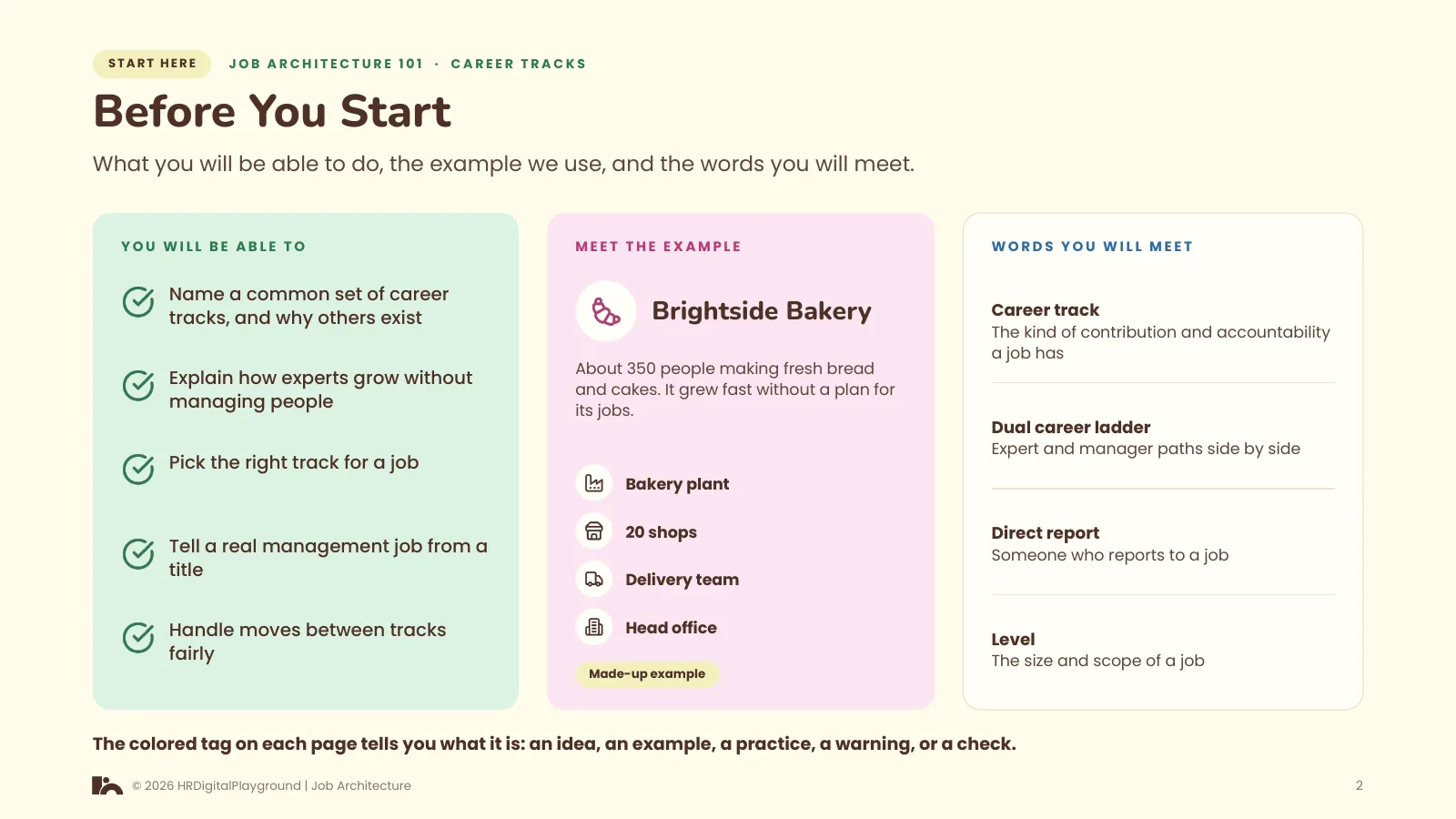 Before You Start: page 2 of Career Tracks