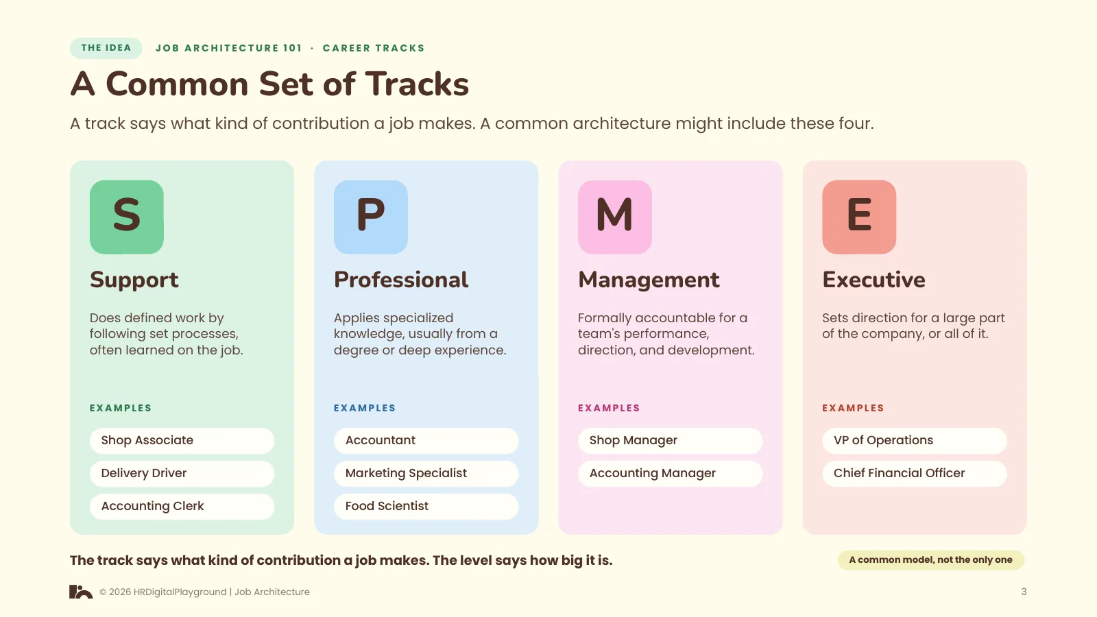 A Common Set of Tracks: page 3 of Career Tracks