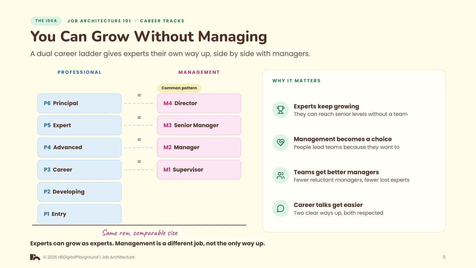You Can Grow Without Managing: page 5 of Career Tracks