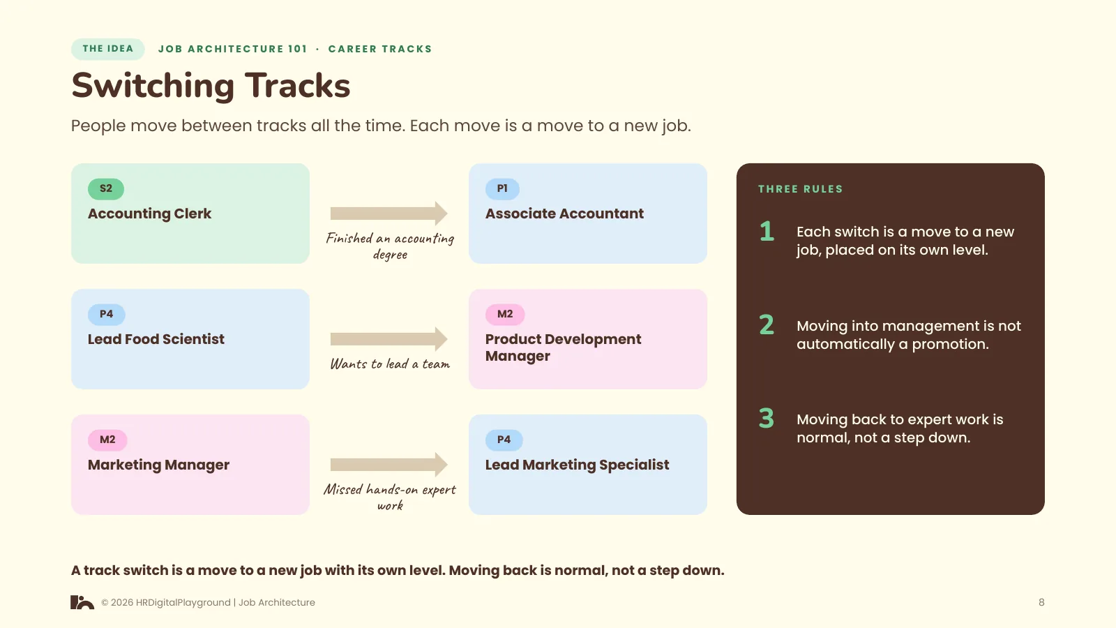 Switching Tracks: page 8 of Career Tracks