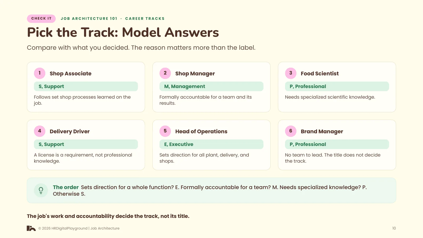 Pick the Track: Model Answers: page 10 of Career Tracks