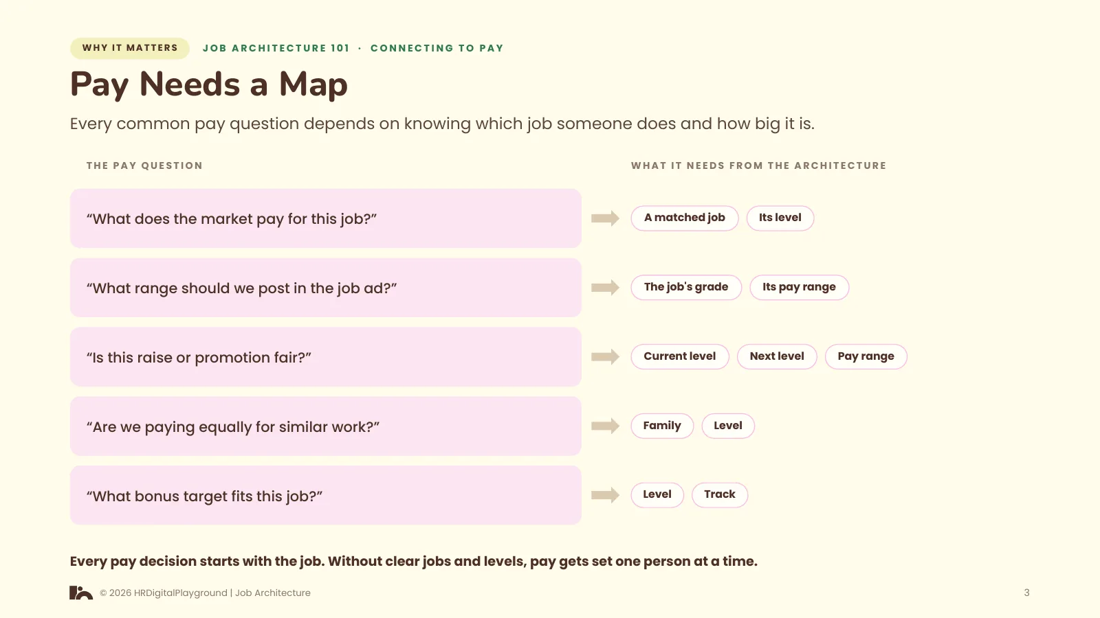 Pay Needs a Map: page 3 of Connecting to Pay