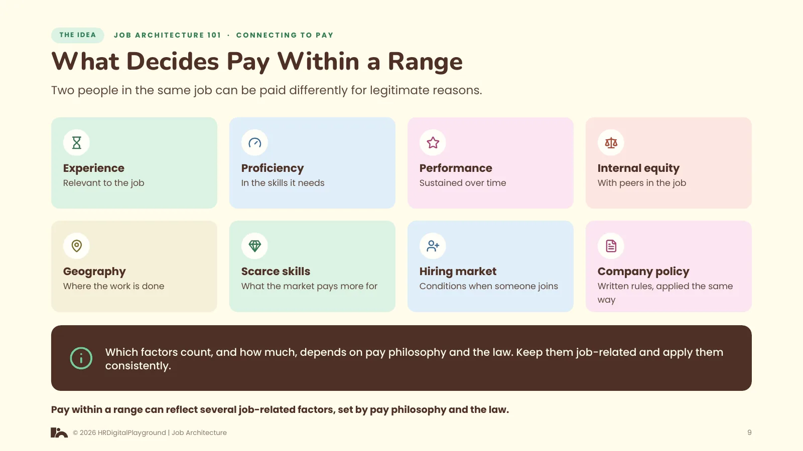 What Decides Pay Within a Range: page 9 of Connecting to Pay