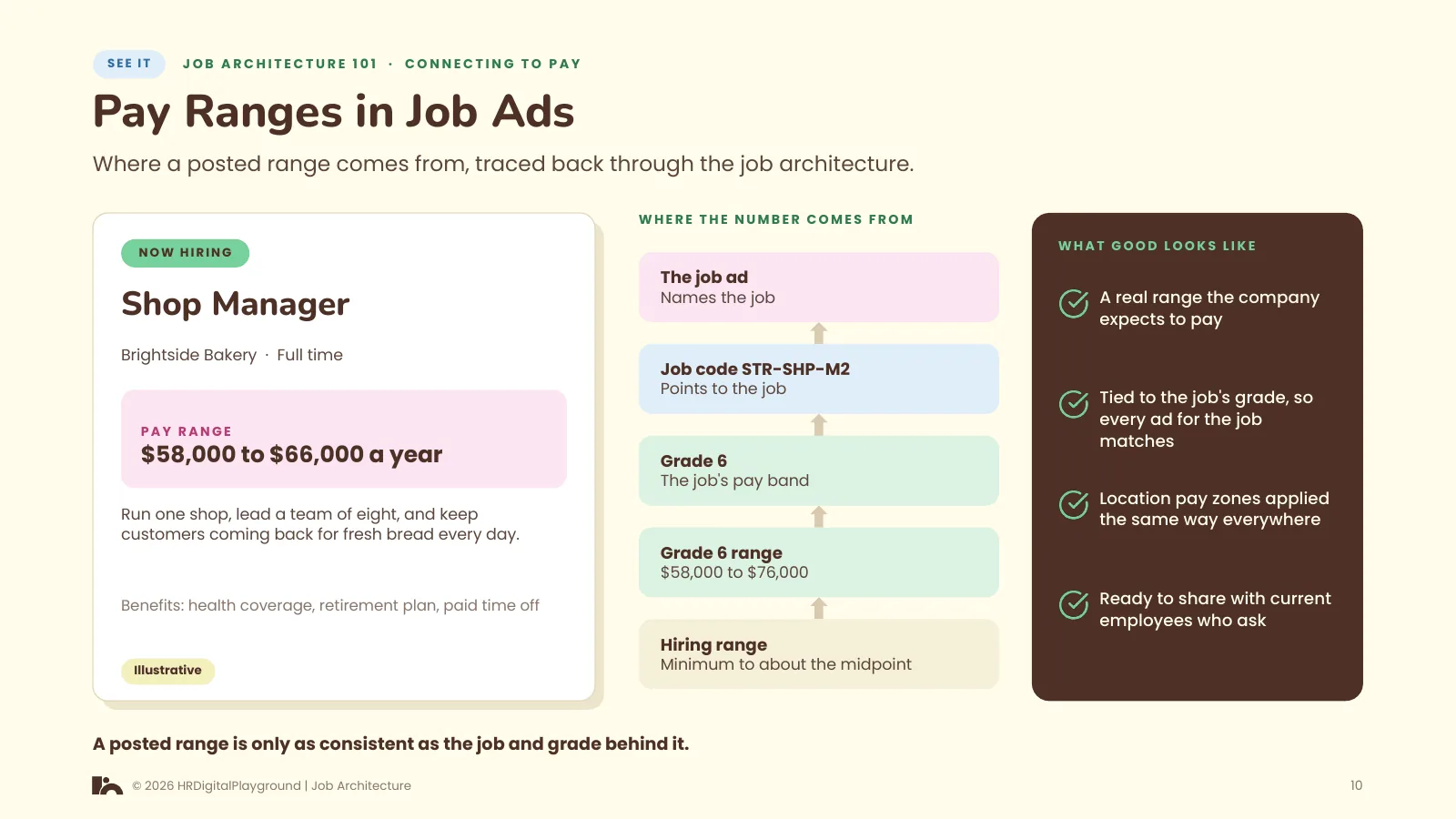 Pay Ranges in Job Ads: page 10 of Connecting to Pay