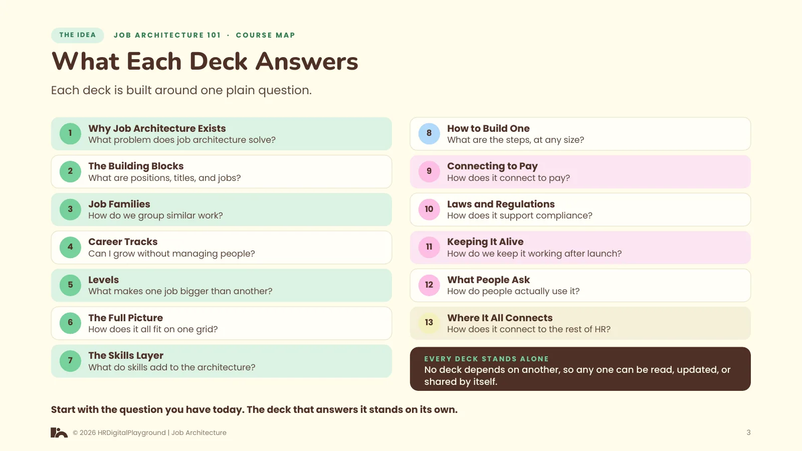 What Each Deck Answers: page 3 of Course Map