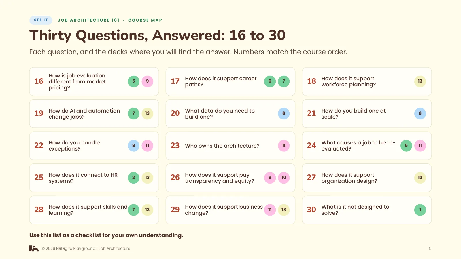 Thirty Questions, Answered: 16 to 30: page 5 of Course Map