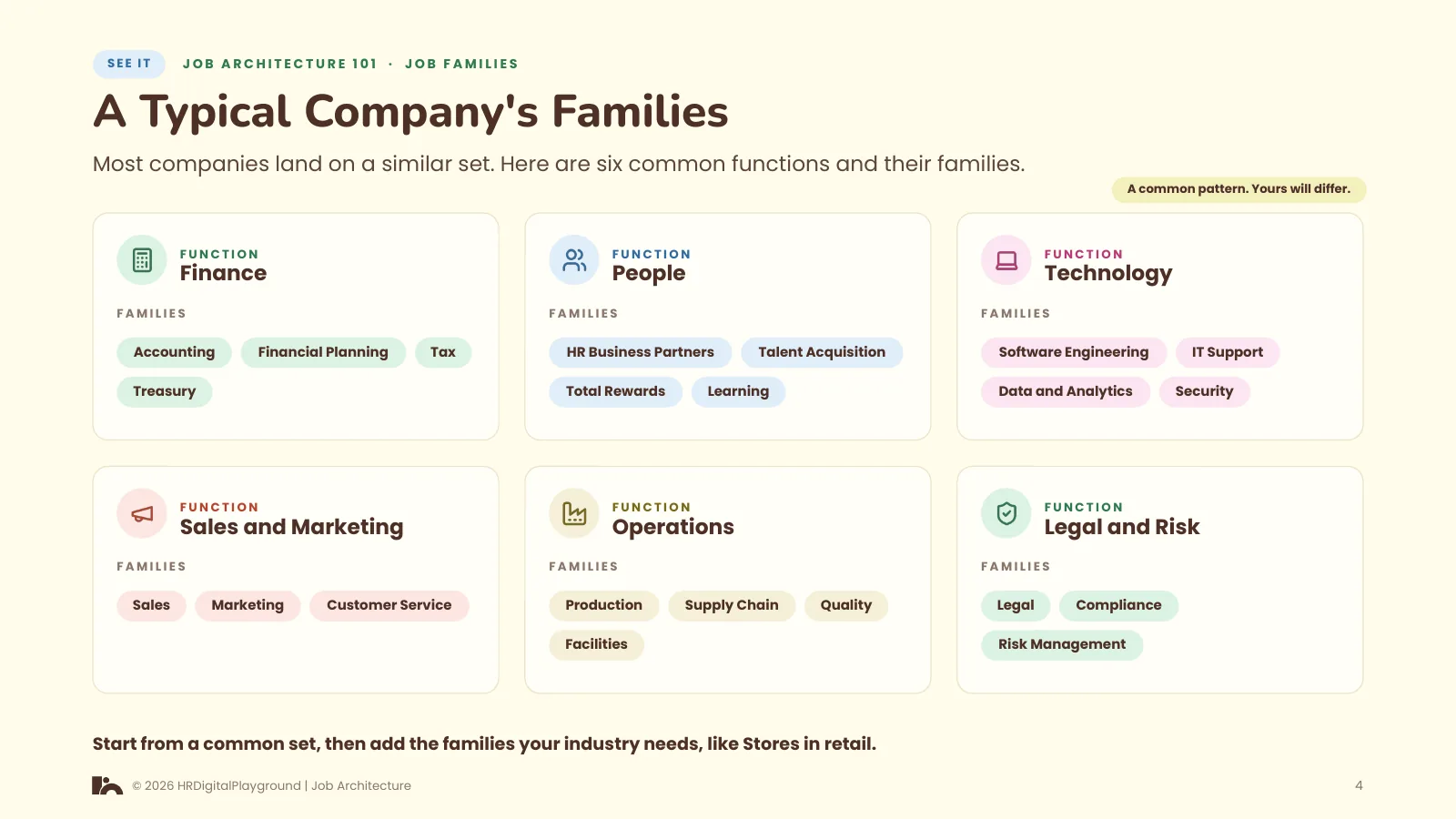 A Typical Company's Families: page 4 of Job Families
