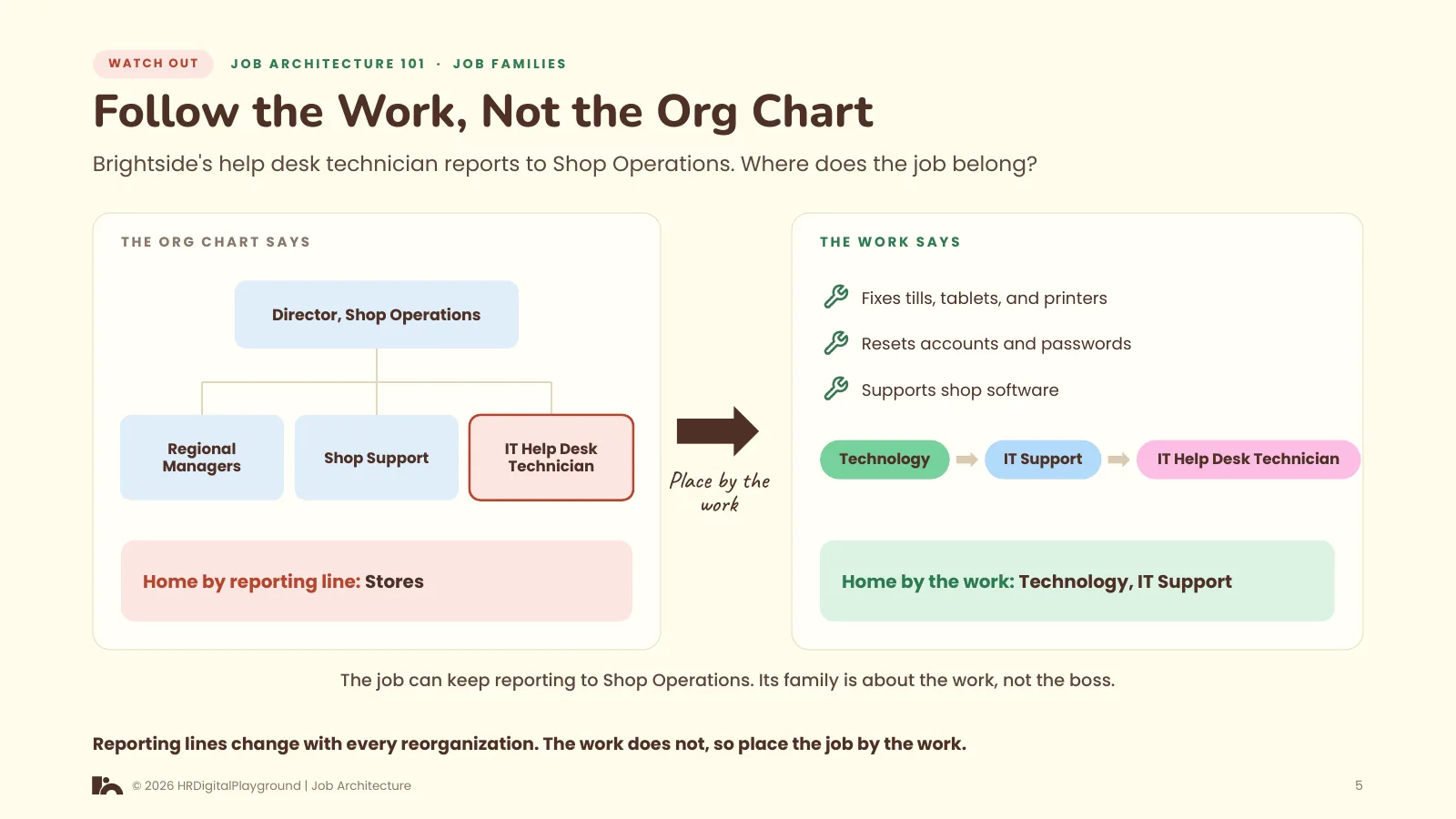 Follow the Work, Not the Org Chart: page 5 of Job Families
