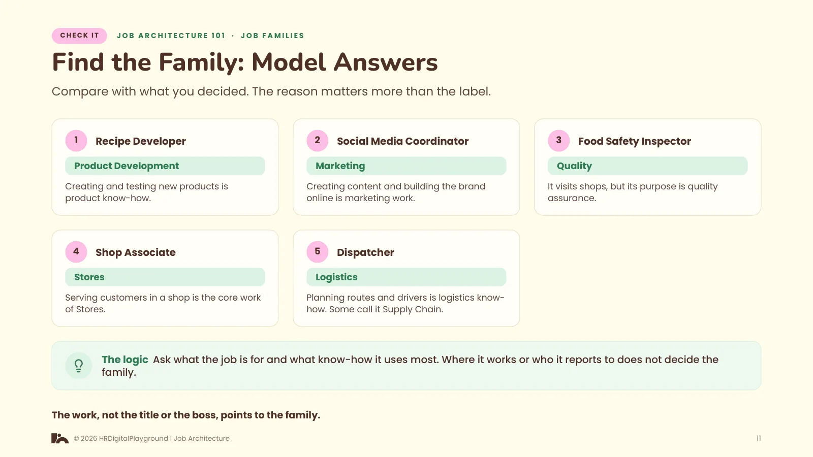 Find the Family: Model Answers: page 11 of Job Families