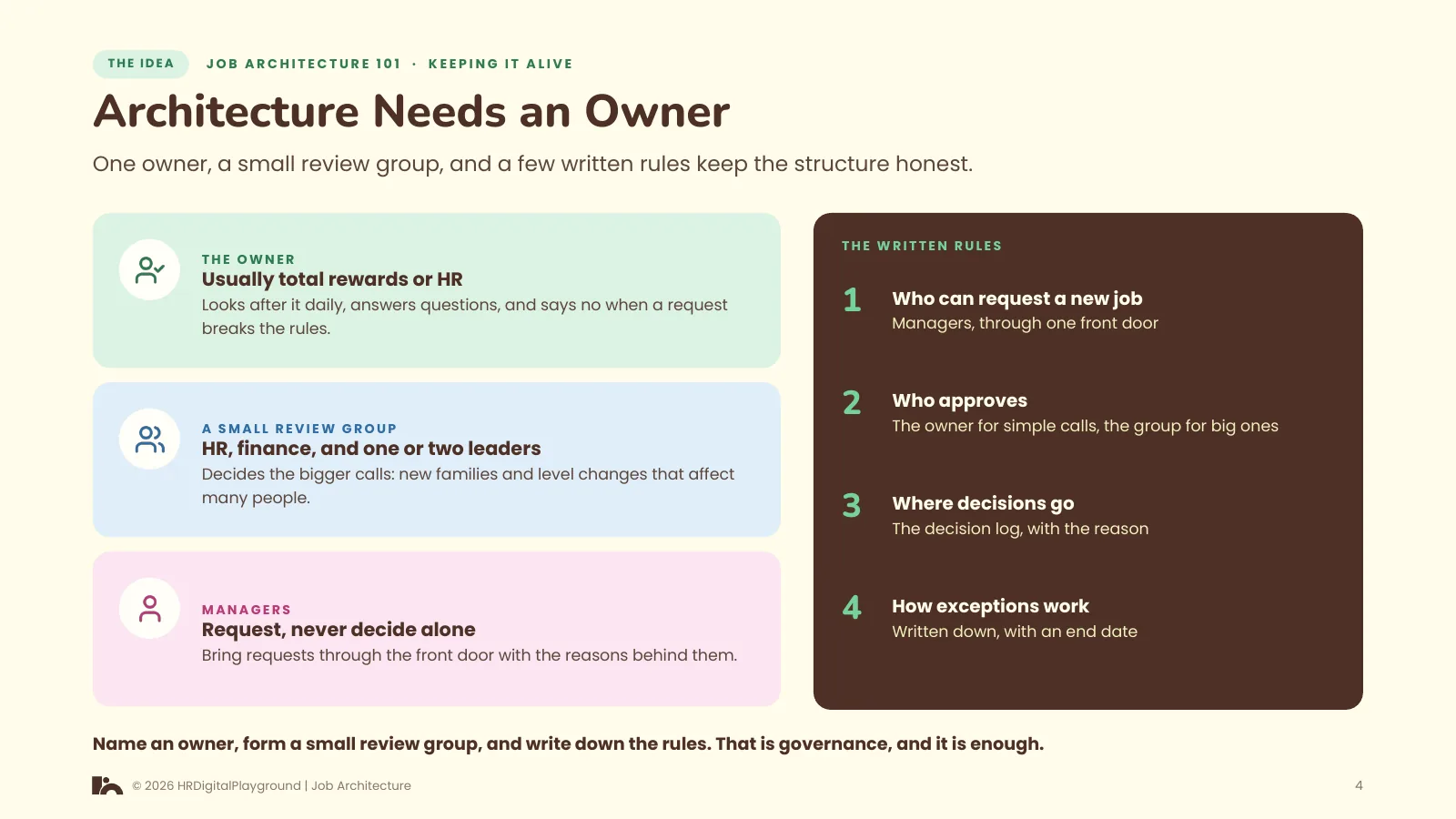 Architecture Needs an Owner: page 4 of Keeping It Alive