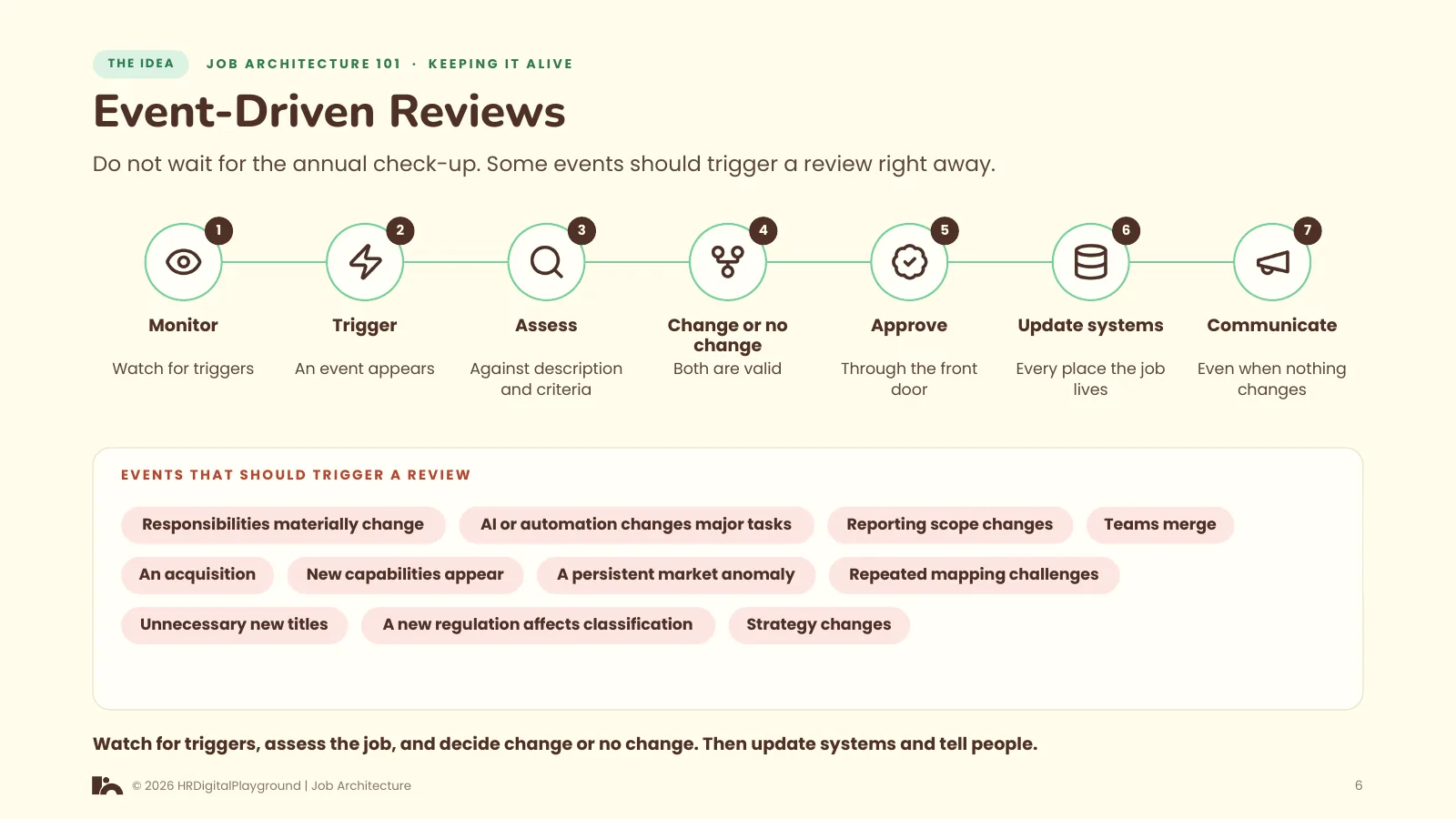 Event-Driven Reviews: page 6 of Keeping It Alive