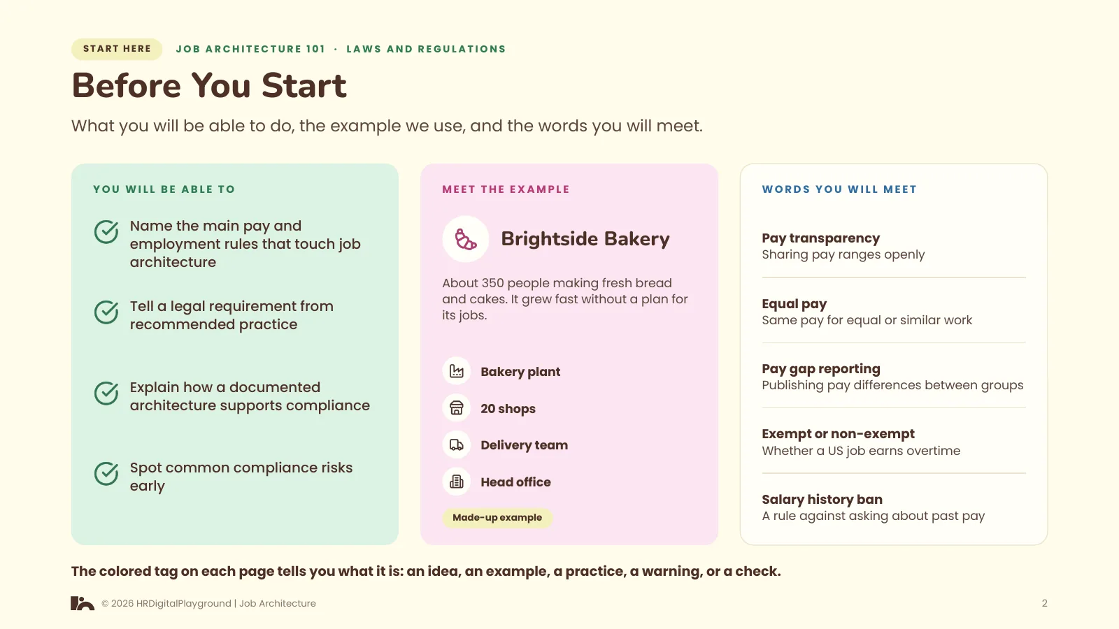 Before You Start: page 2 of Laws and Regulations
