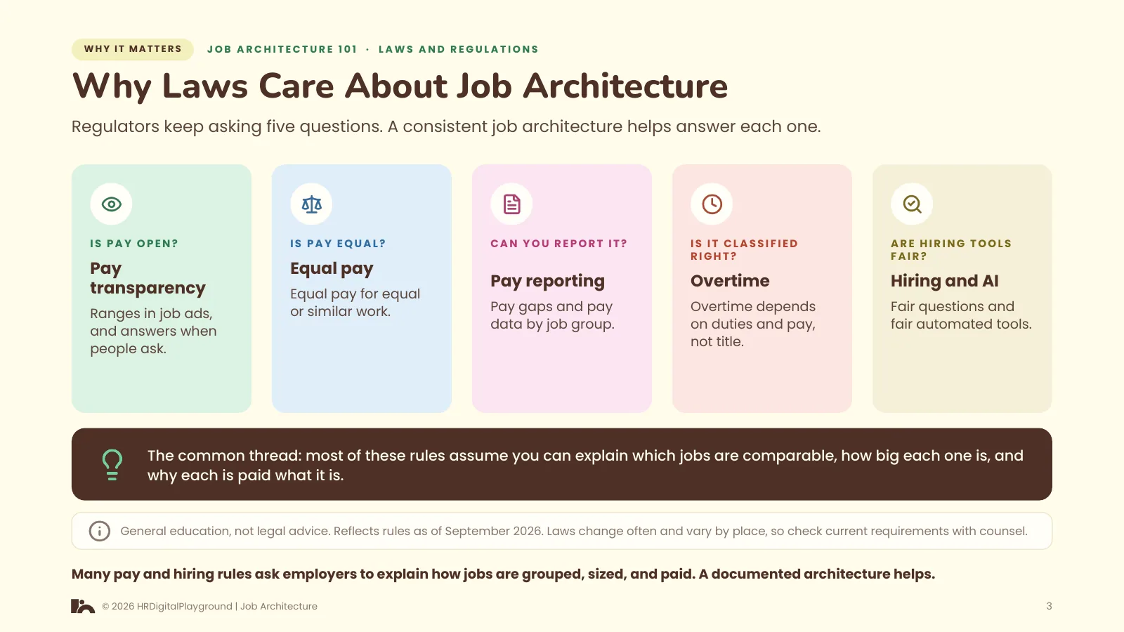 Why Laws Care About Job Architecture: page 3 of Laws and Regulations