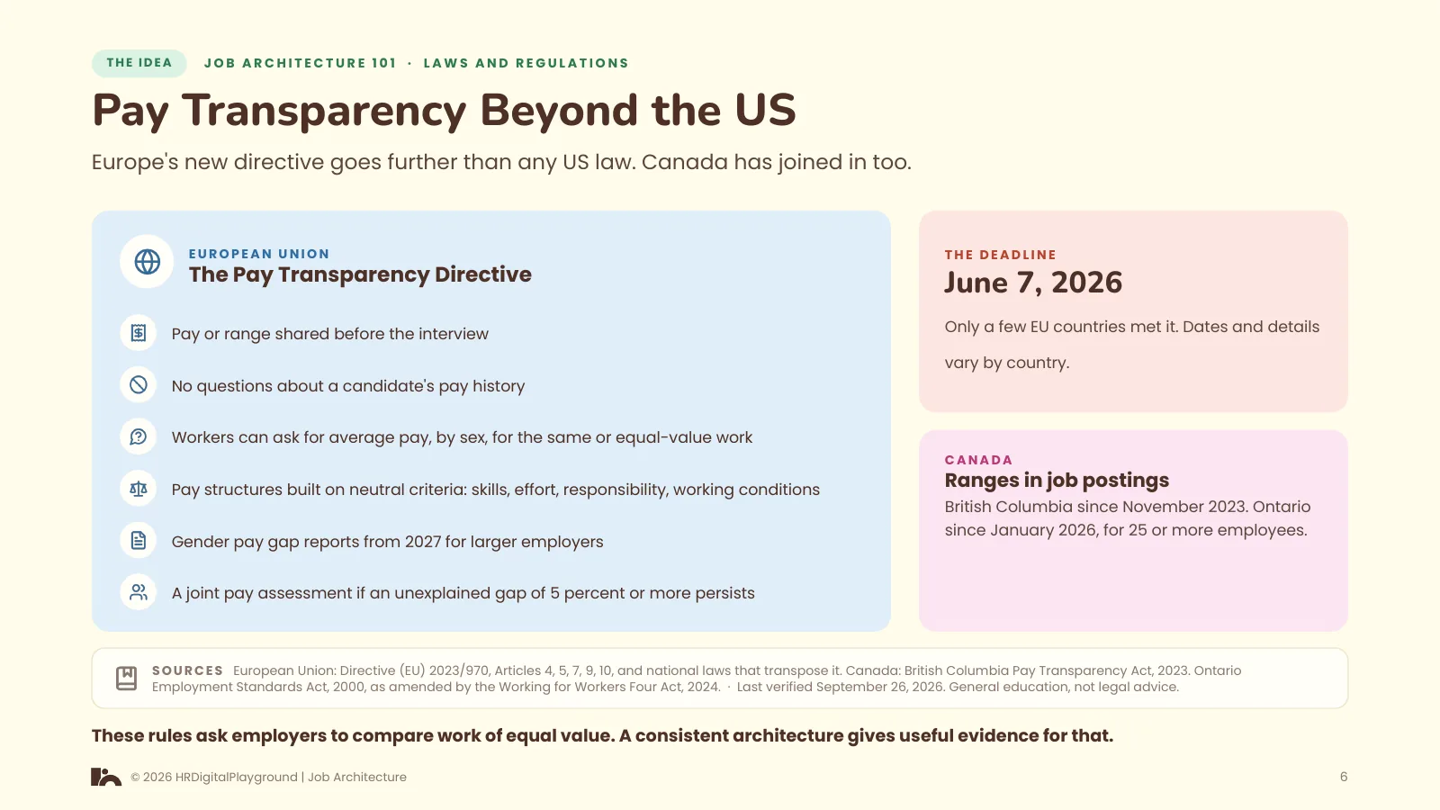 Pay Transparency Beyond the US: page 6 of Laws and Regulations