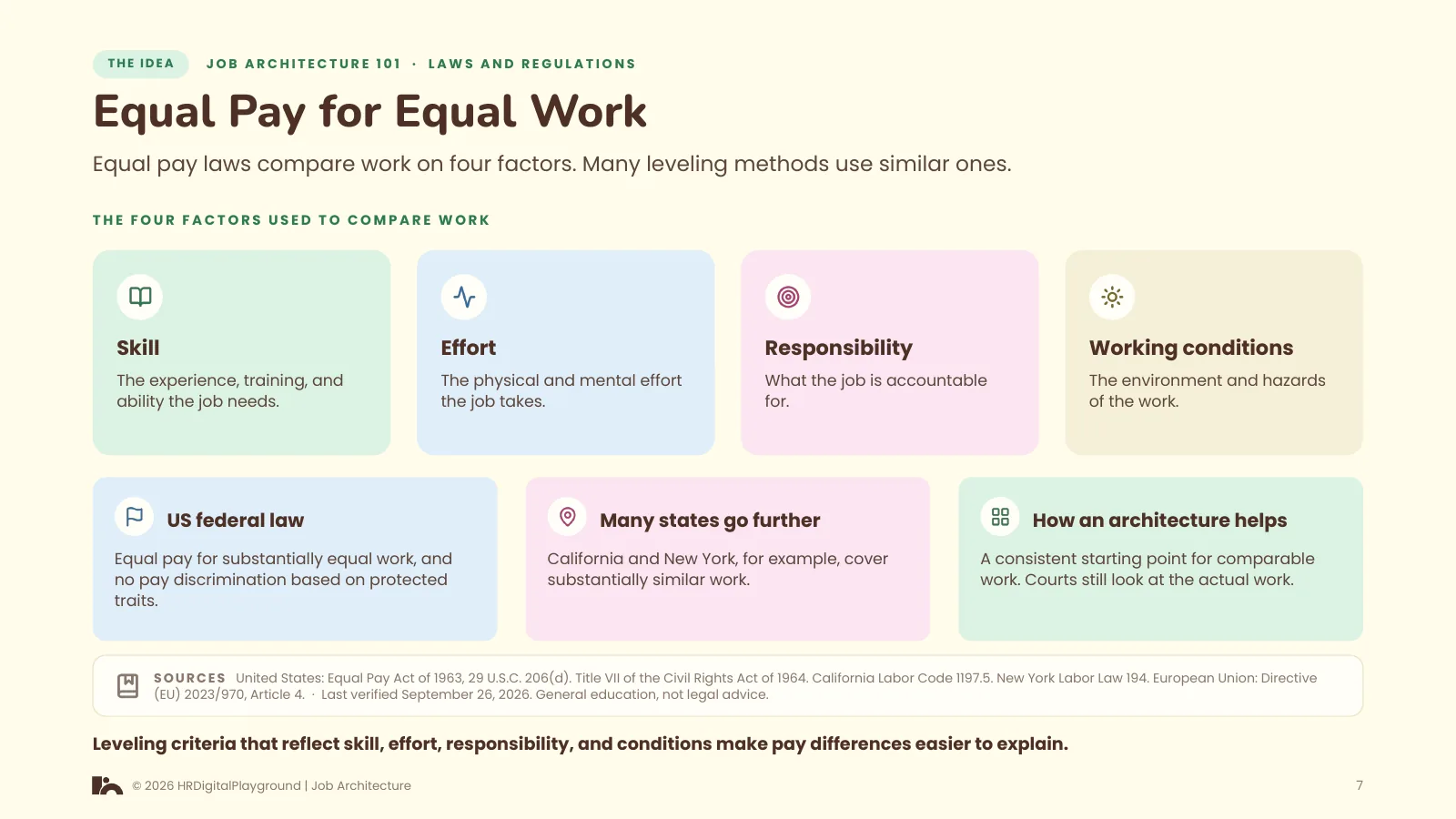 Equal Pay for Equal Work: page 7 of Laws and Regulations