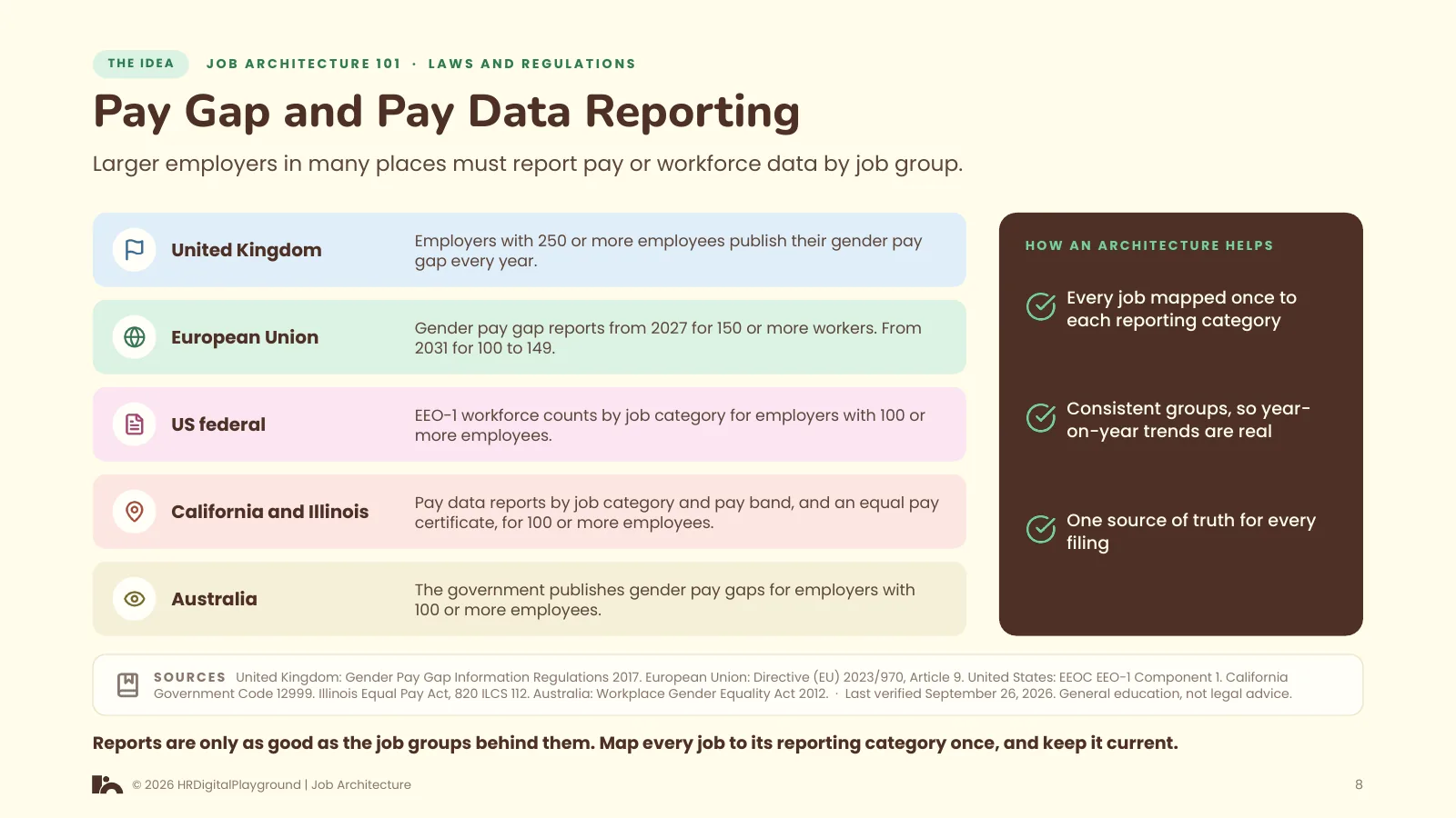 Pay Gap and Pay Data Reporting: page 8 of Laws and Regulations