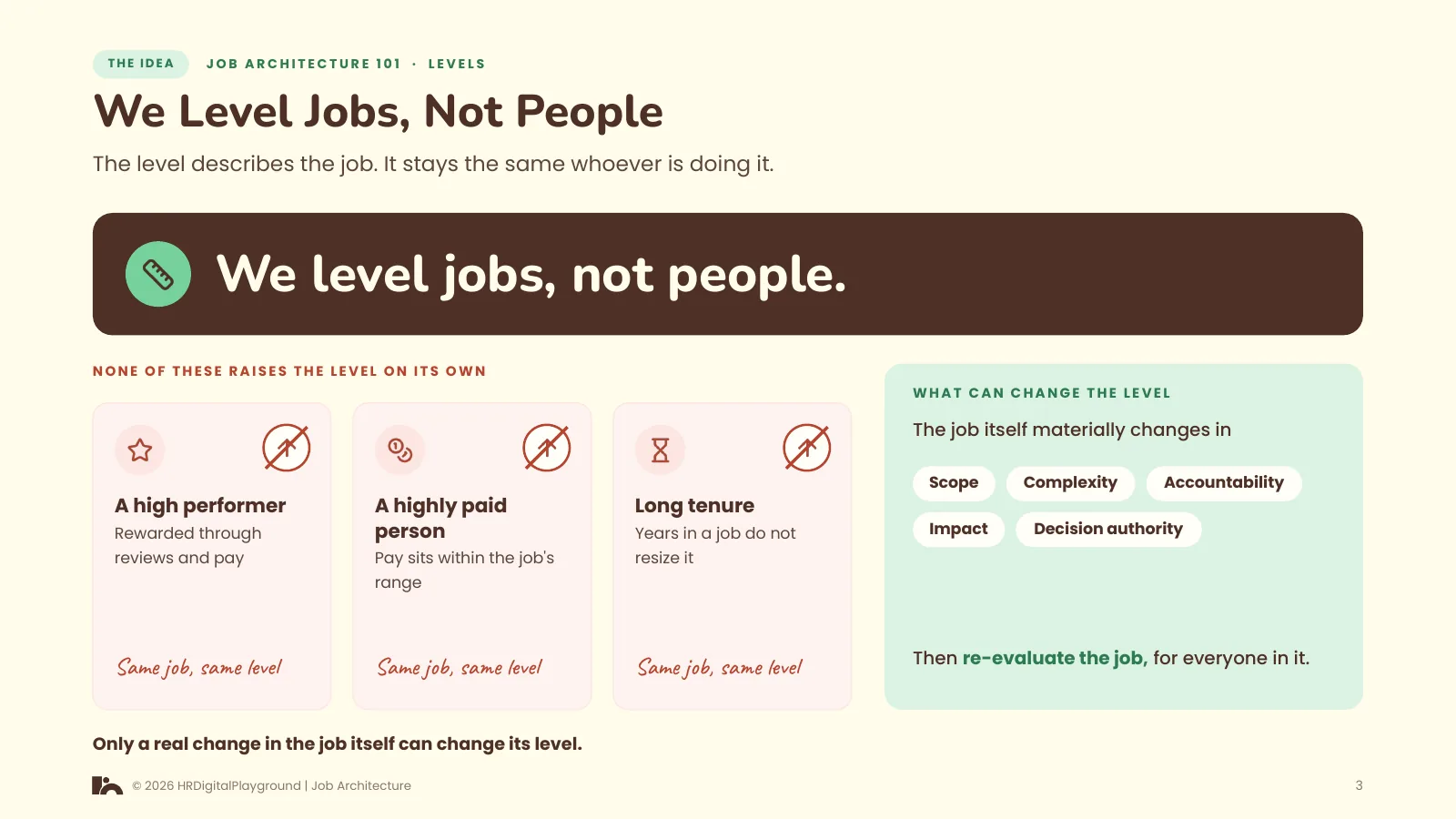 We Level Jobs, Not People: page 3 of Levels