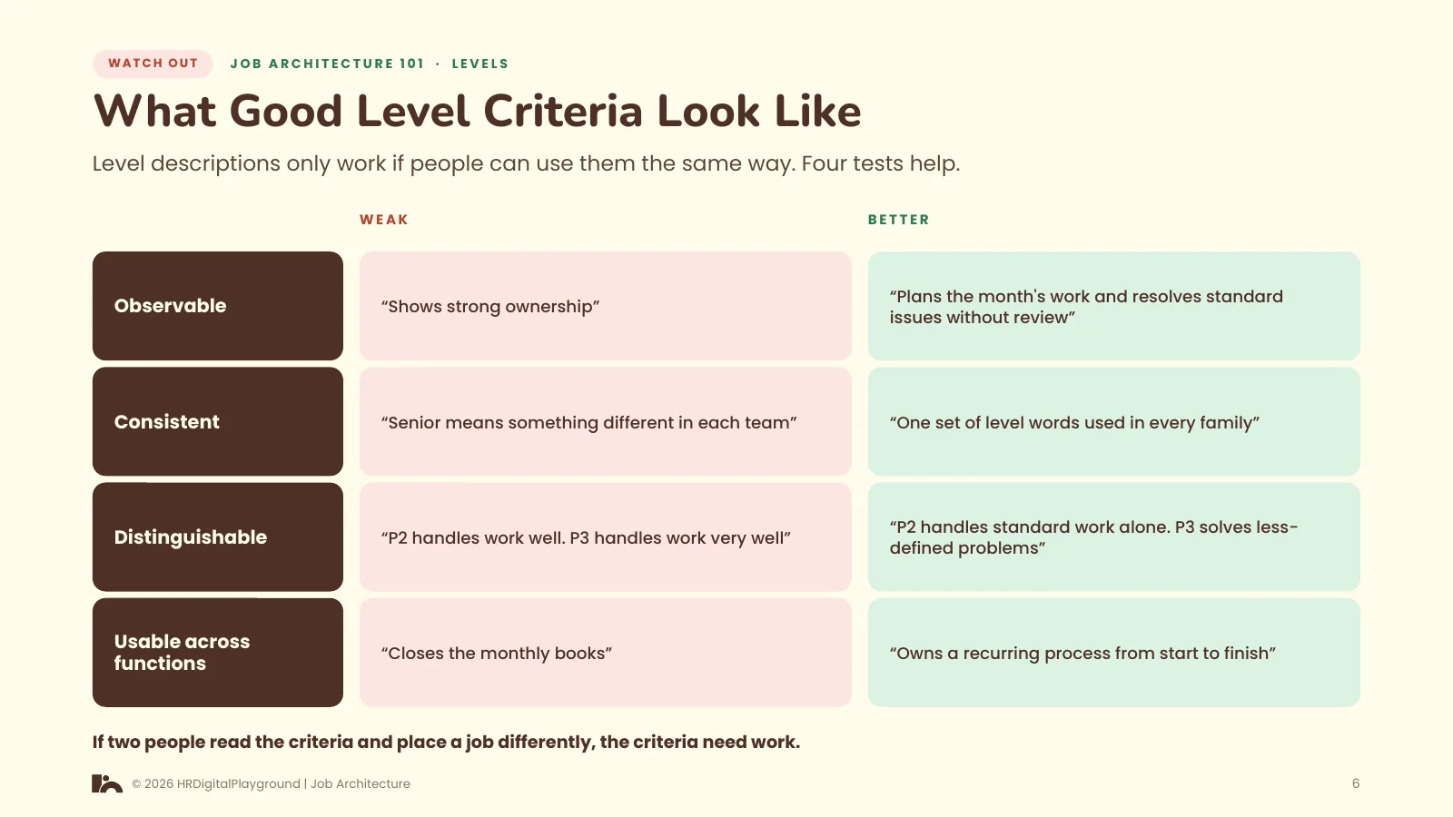 What Good Level Criteria Look Like: page 6 of Levels