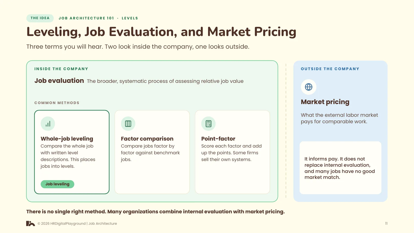 Leveling, Job Evaluation, and Market Pricing: page 11 of Levels