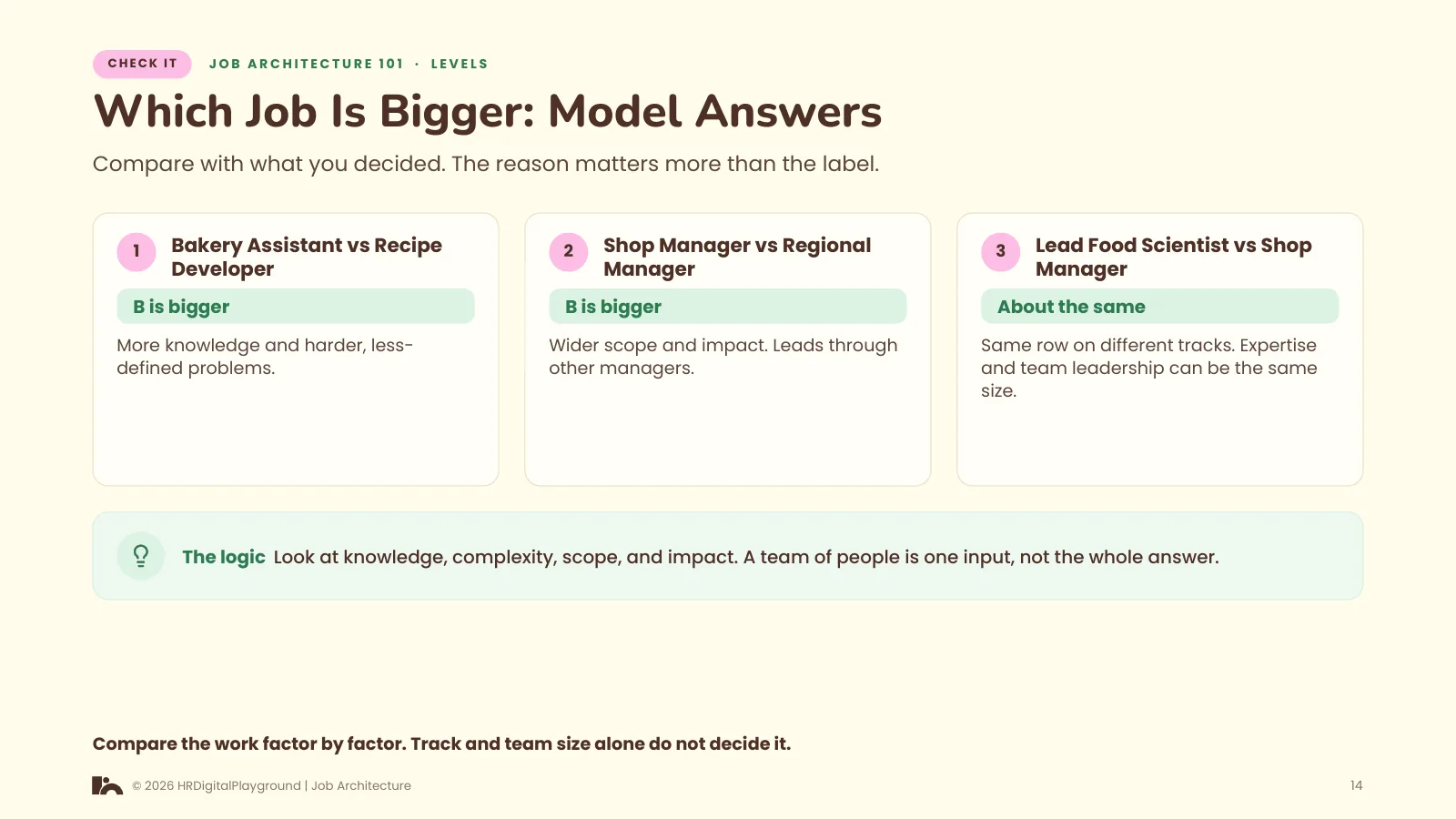 Which Job Is Bigger: Model Answers: page 14 of Levels