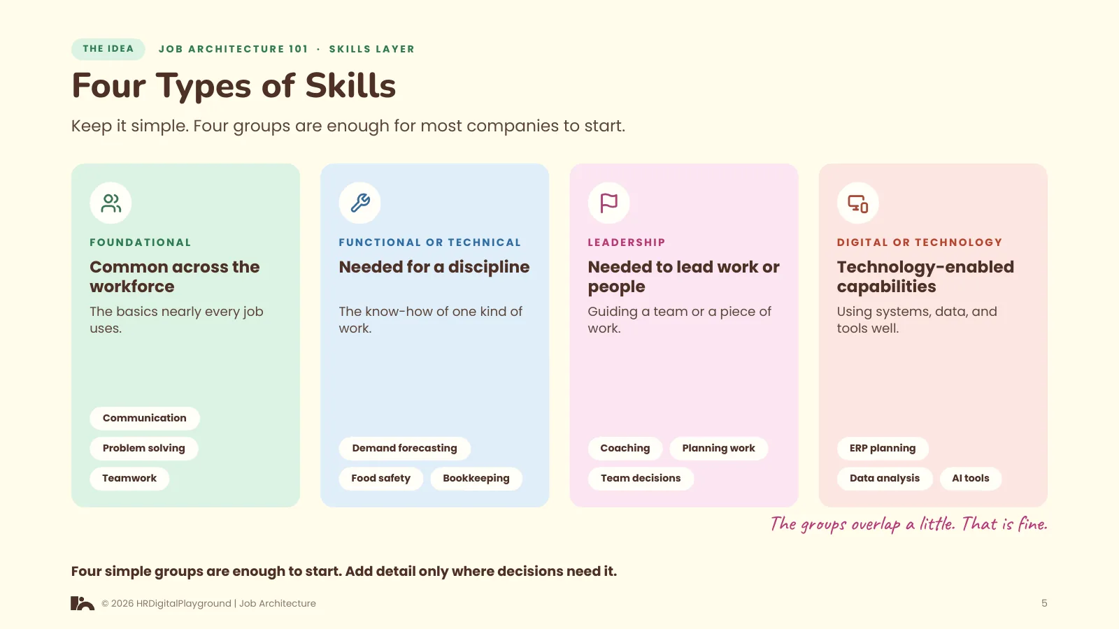 Four Types of Skills: page 5 of The Skills Layer
