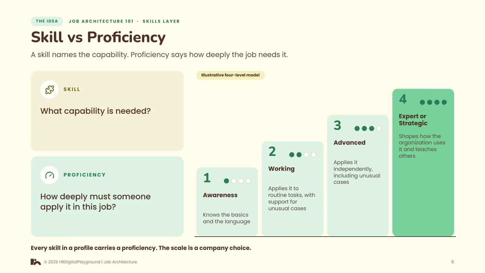 Skill vs Proficiency: page 6 of The Skills Layer