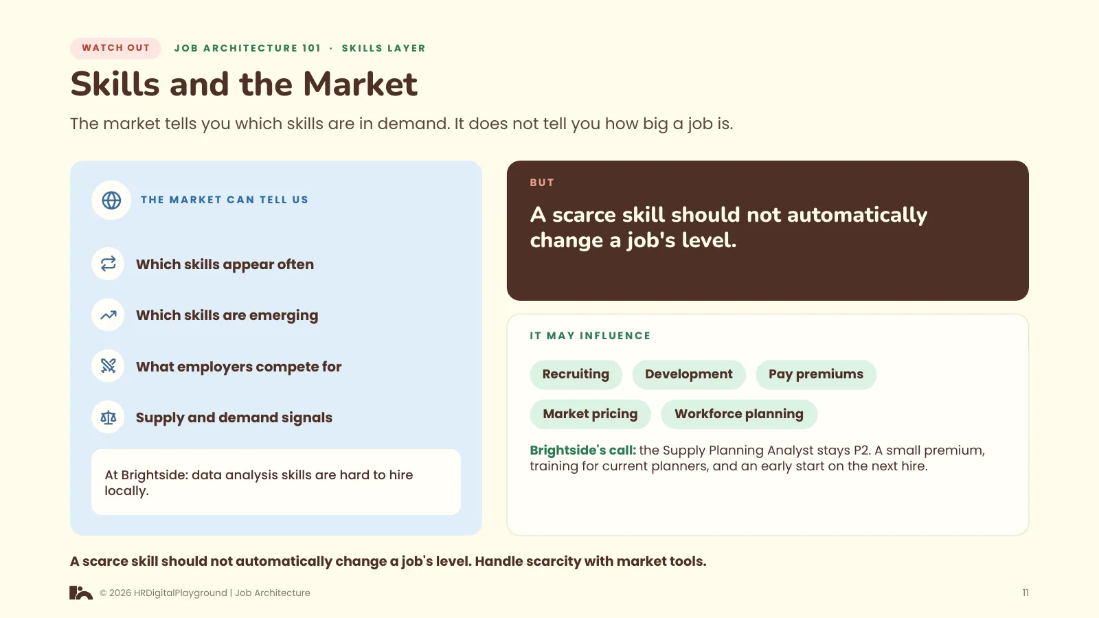 Skills and the Market: page 11 of The Skills Layer