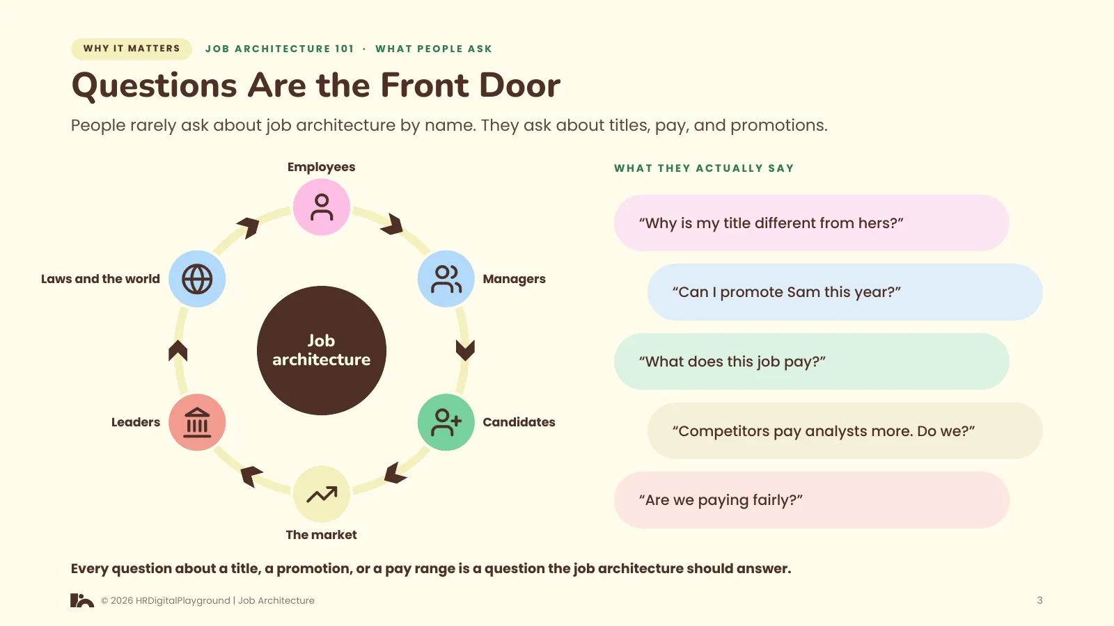 Questions Are the Front Door: page 3 of What People Ask