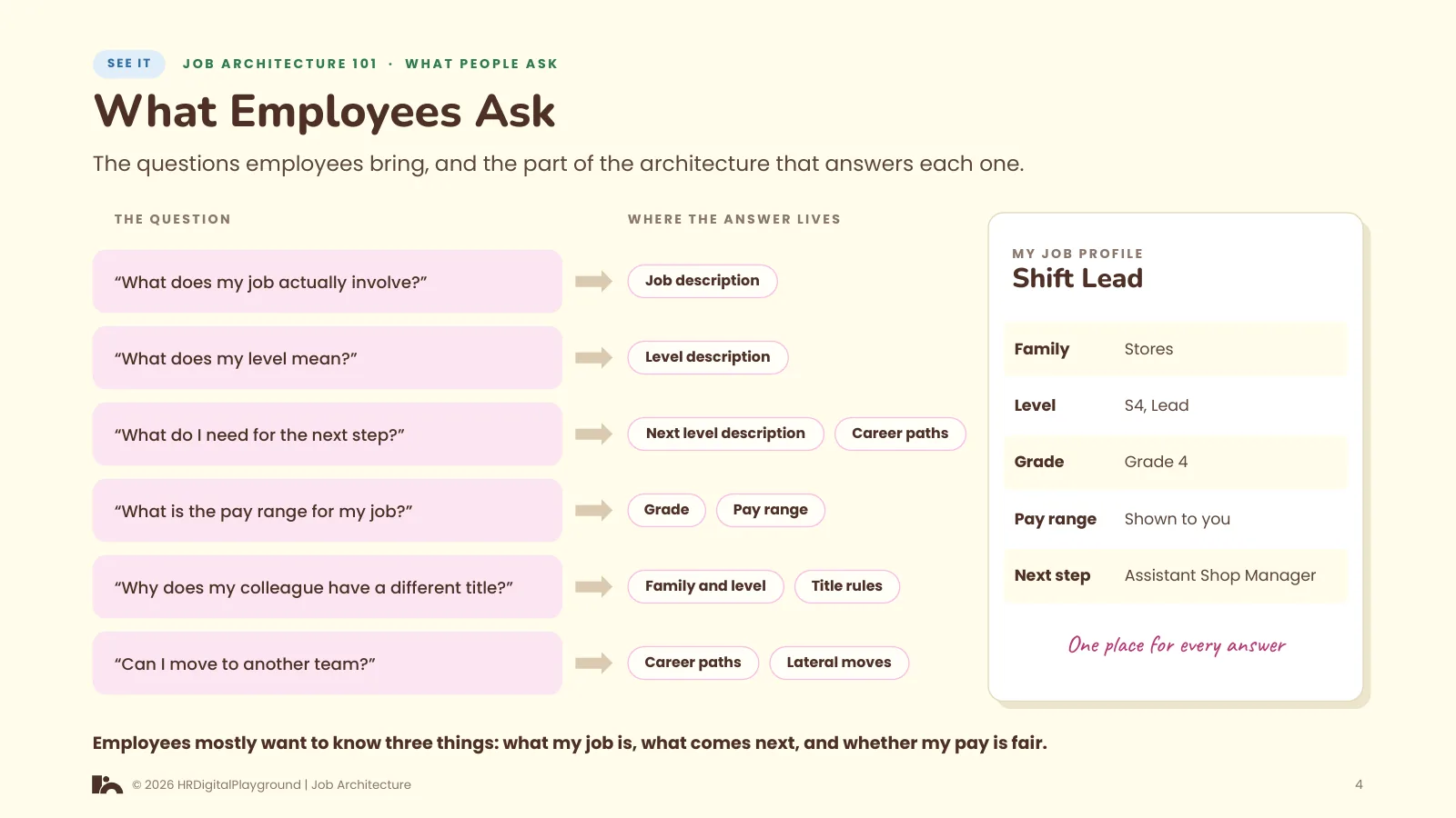 What Employees Ask: page 4 of What People Ask