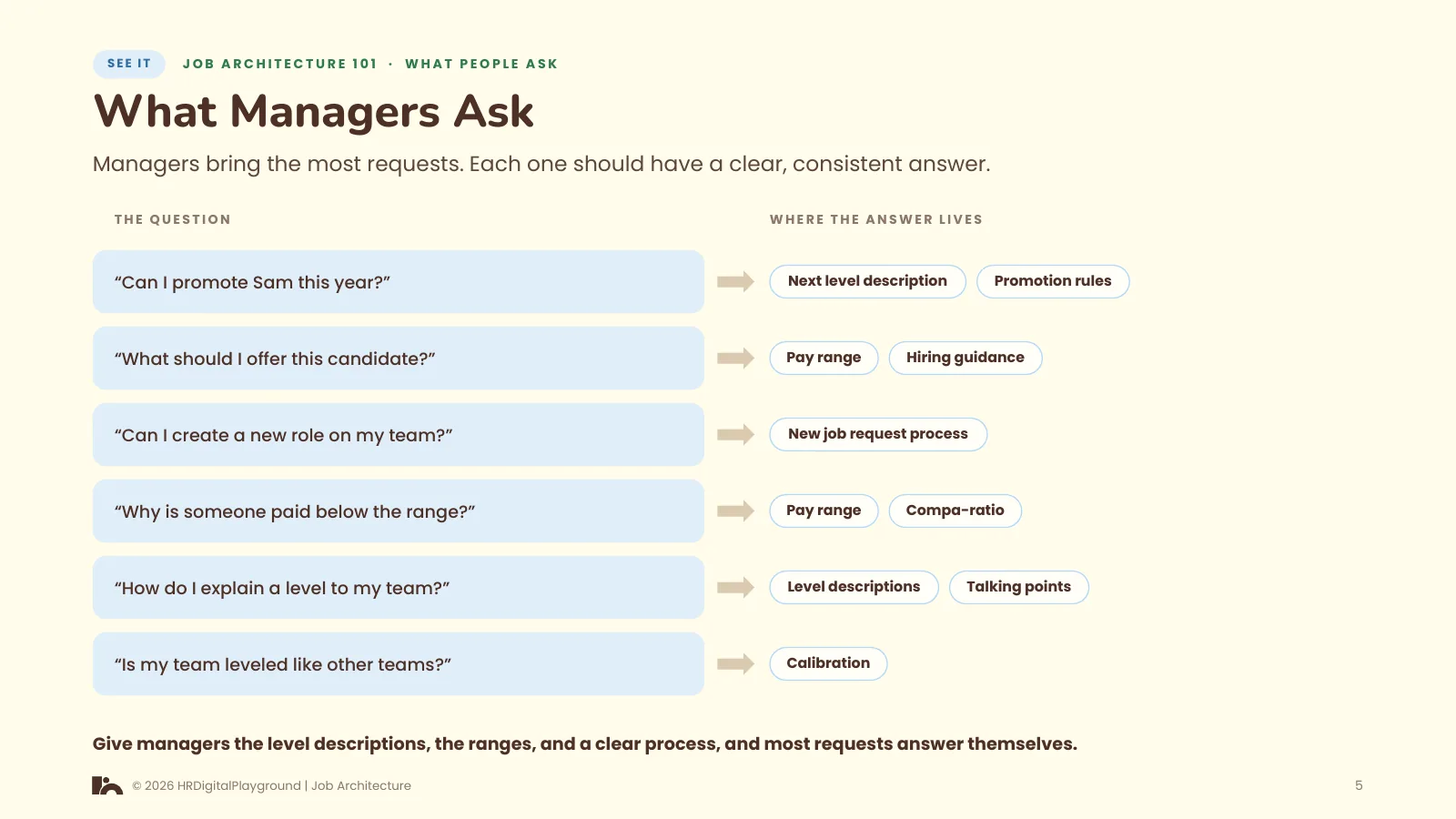 What Managers Ask: page 5 of What People Ask