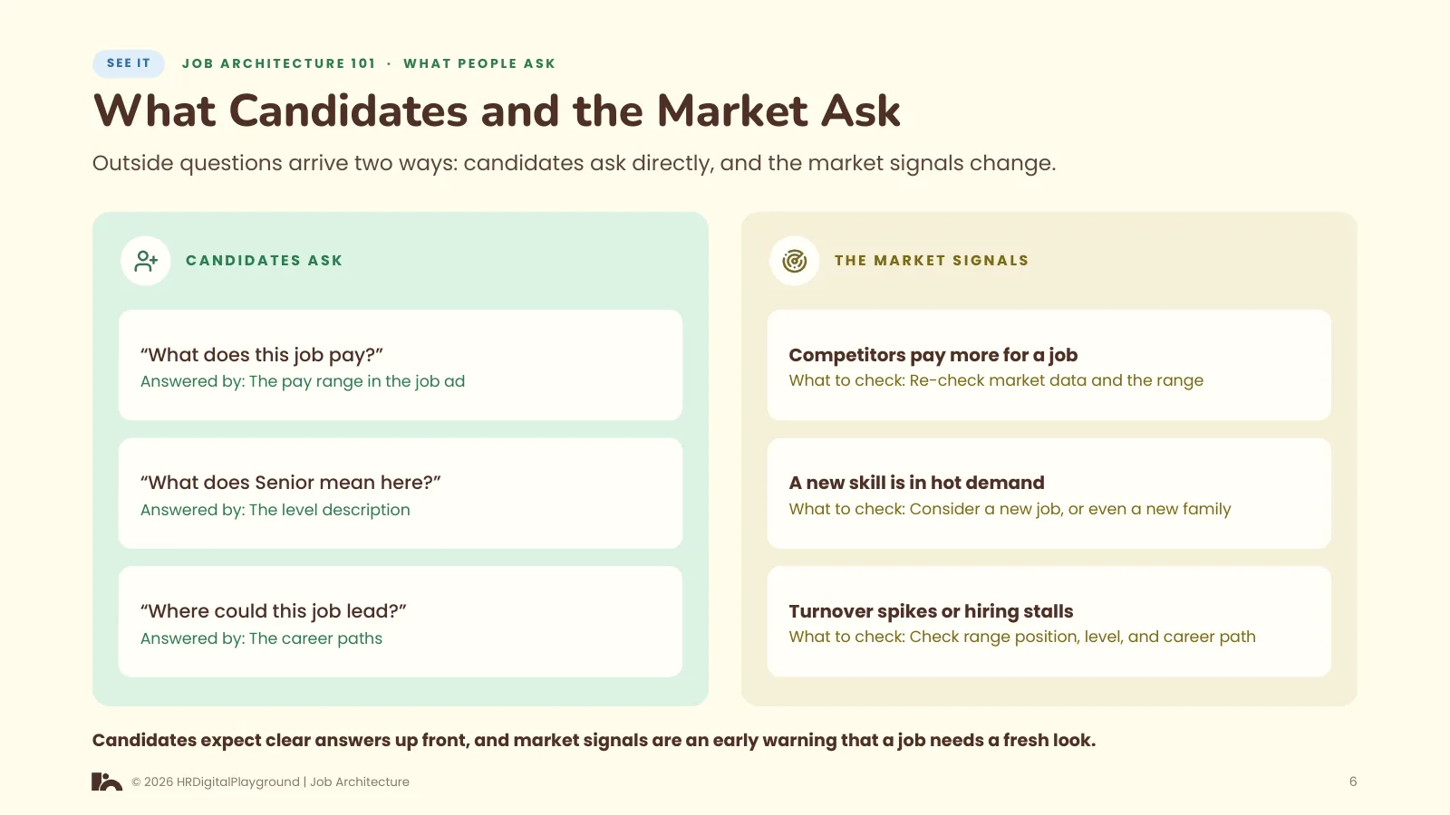 What Candidates and the Market Ask: page 6 of What People Ask