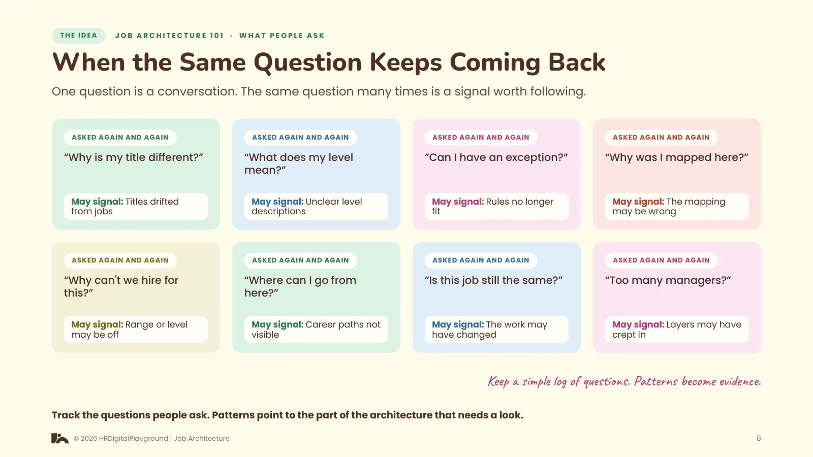 When the Same Question Keeps Coming Back: page 8 of What People Ask