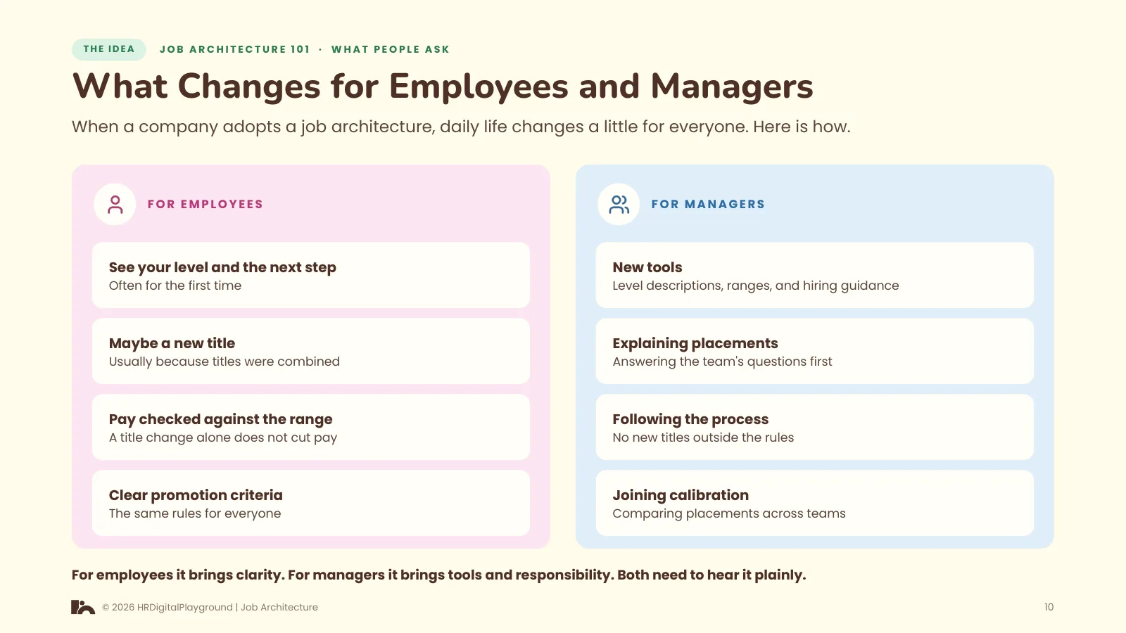 What Changes for Employees and Managers: page 10 of What People Ask