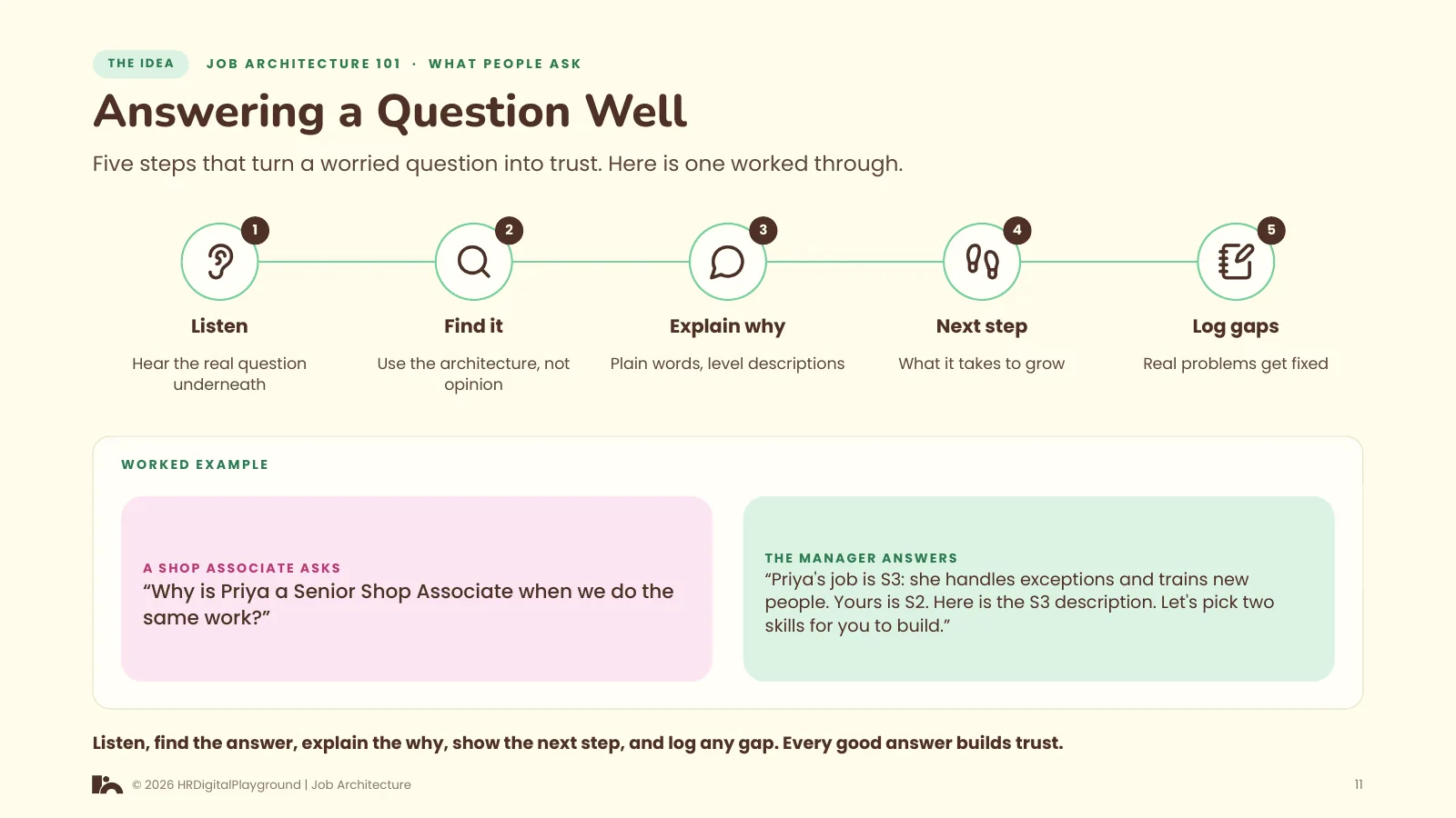 Answering a Question Well: page 11 of What People Ask