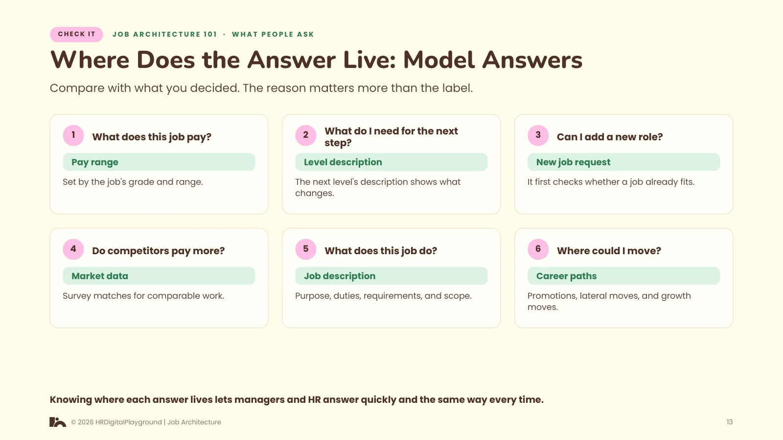 Where Does the Answer Live: Model Answers: page 13 of What People Ask