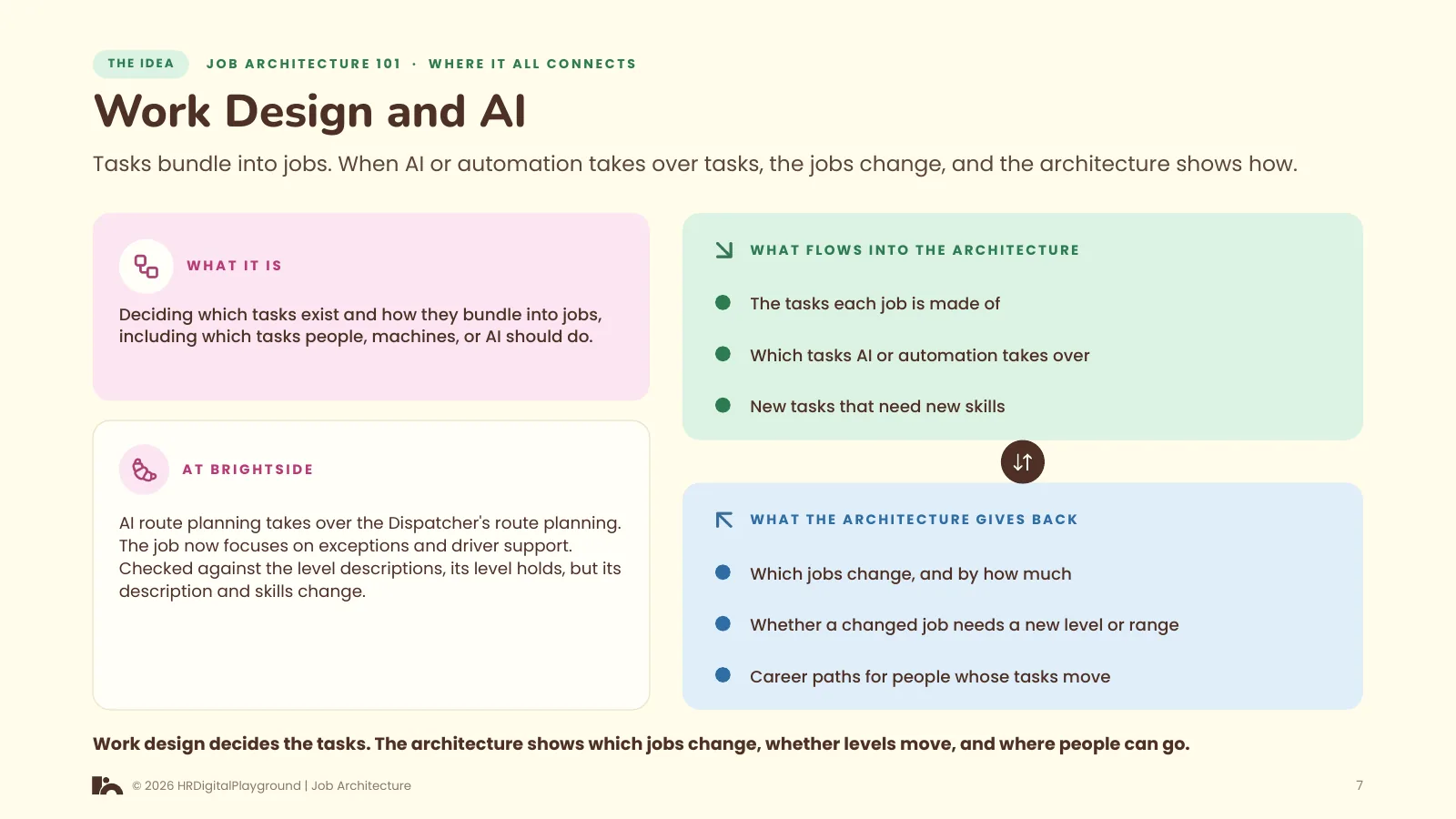 Work Design and AI: page 7 of Where It All Connects