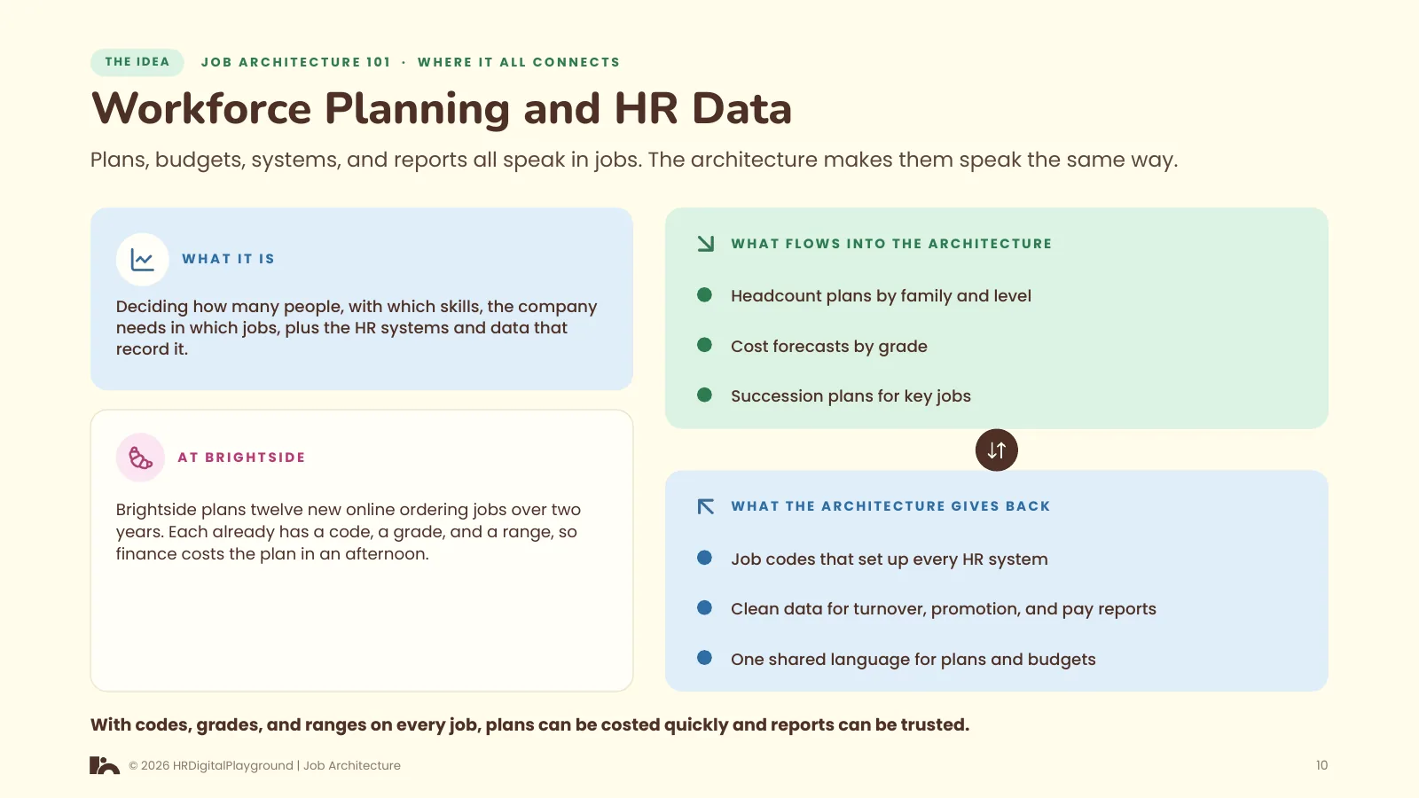 Workforce Planning and HR Data: page 10 of Where It All Connects