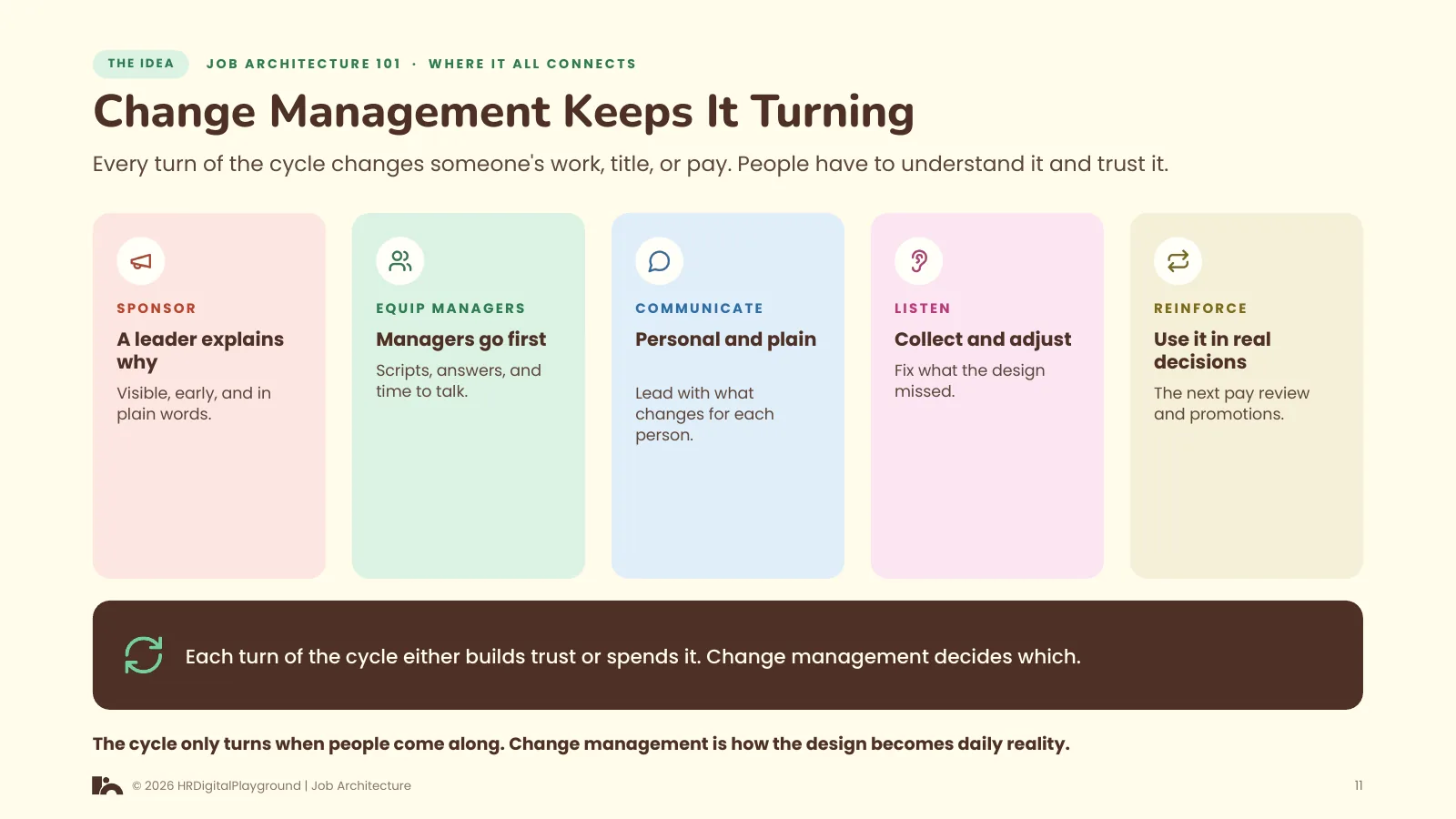 Change Management Keeps It Turning: page 11 of Where It All Connects
