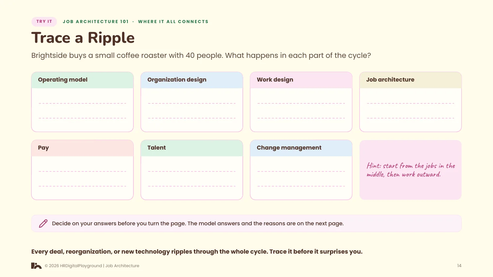 Trace a Ripple: page 14 of Where It All Connects