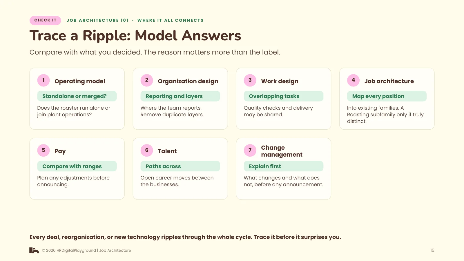 Trace a Ripple: Model Answers: page 15 of Where It All Connects