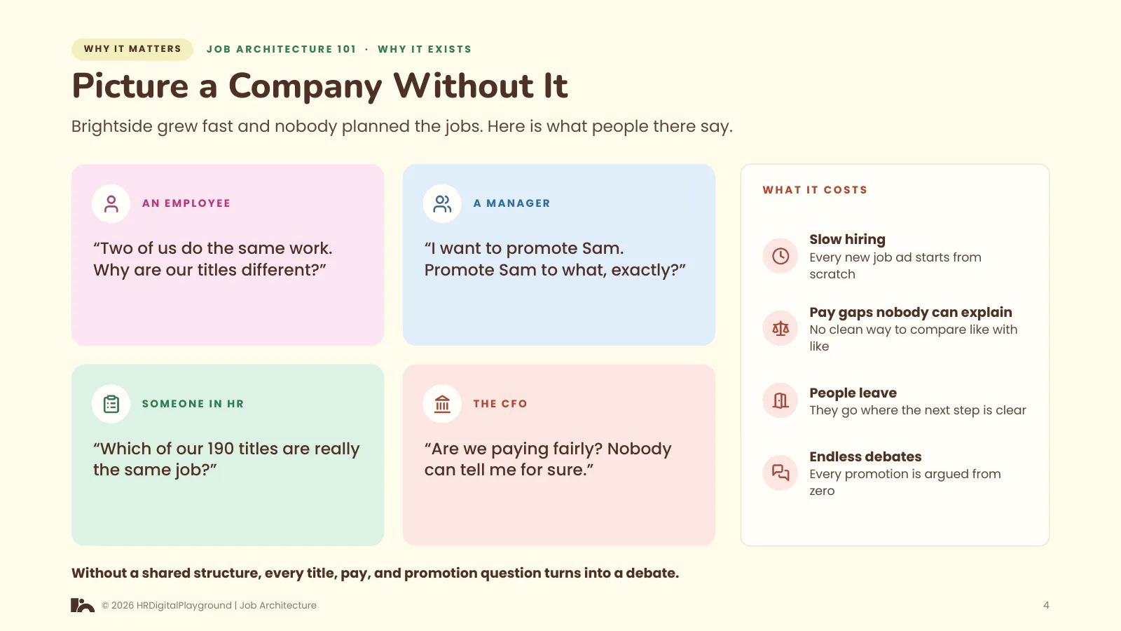 Picture a Company Without It: page 4 of Why Job Architecture Exists