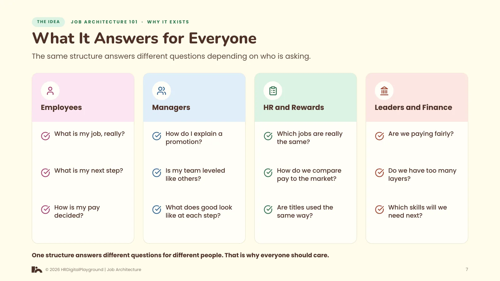 What It Answers for Everyone: page 7 of Why Job Architecture Exists