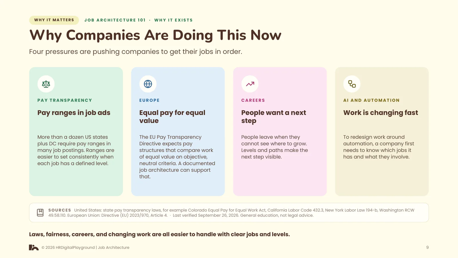 Why Companies Are Doing This Now: page 9 of Why Job Architecture Exists