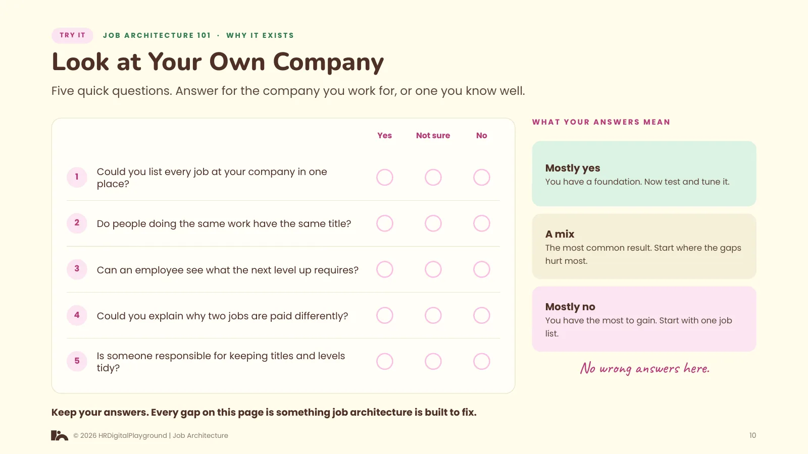 Look at Your Own Company: page 10 of Why Job Architecture Exists